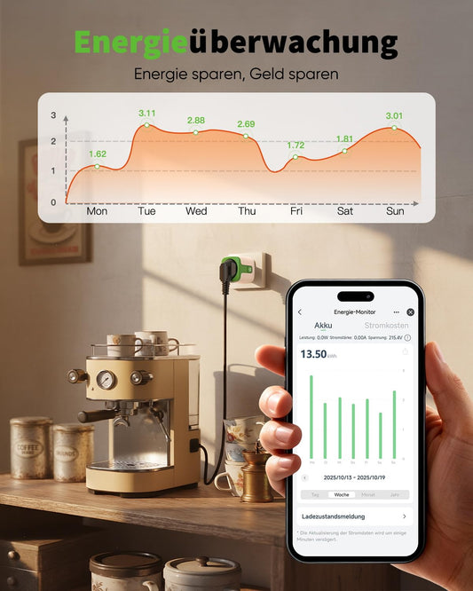 Greensun WLAN Steckdose Mit Strommessung Smart Life APP - Stromzähler Für Steckdose Stromverbrauch Energiekostenmesser Zeitschaltuhr Sprachsteuerung Mit Alexa &Google 4PC