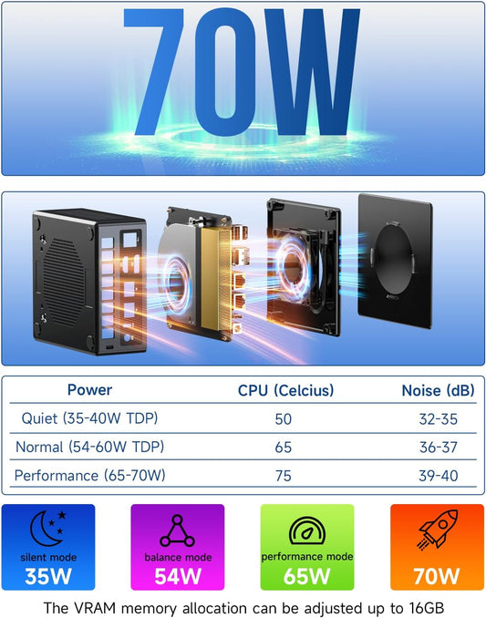 Gmktec AMD Ryzen 7 Gaming Mini PC 8845HS (8K/16T, Bis Zu 5,1 Ghz) K8 plus 32 GB DDR5 RAM 1 TB SSD, Mini Computer Oculink/Dual NIC 2,5G/Wifi 6/BT5.2/HDMI 2.1/USB4/USB3.22 + USB2.02.