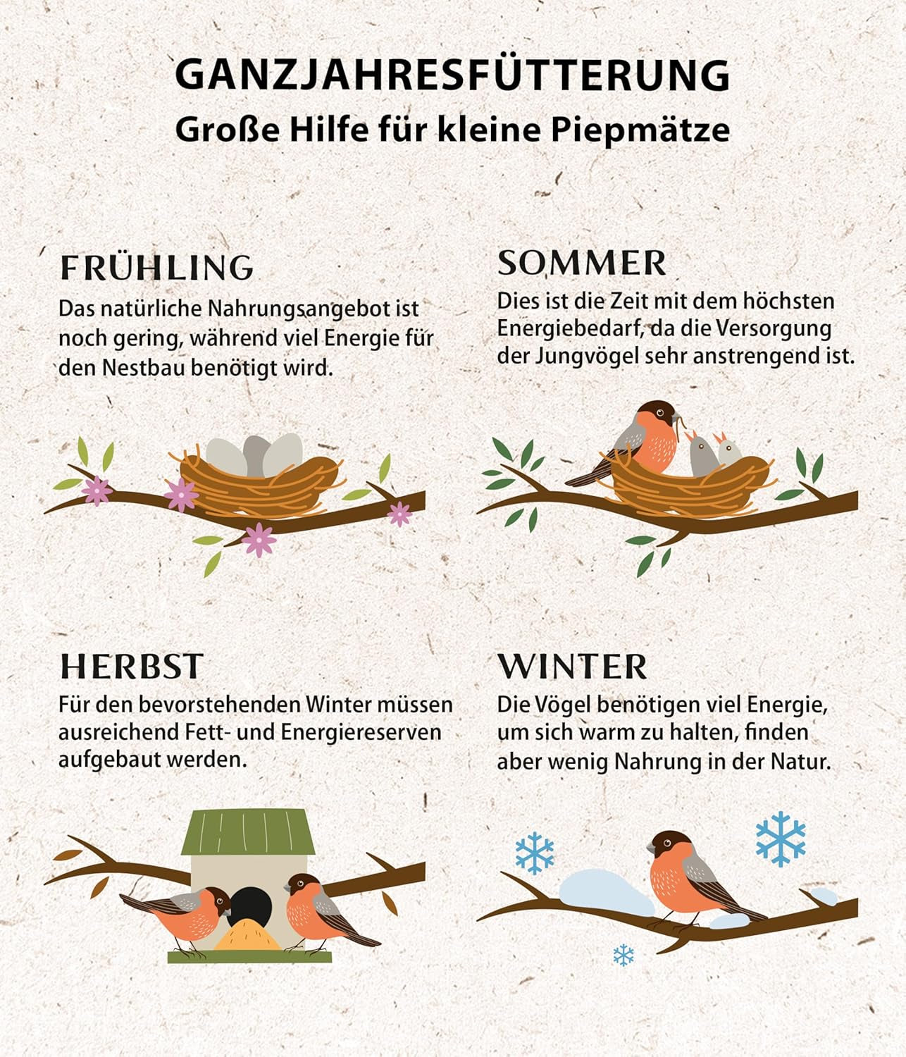 Dehner Natura Premium Wildvogelfutter, Streufutter Schalenfrei, Ganzjahresfutter Proteinreich / Energiereich, Hochwertiges Vogelfutter Für Wildvögel, 10 Kg