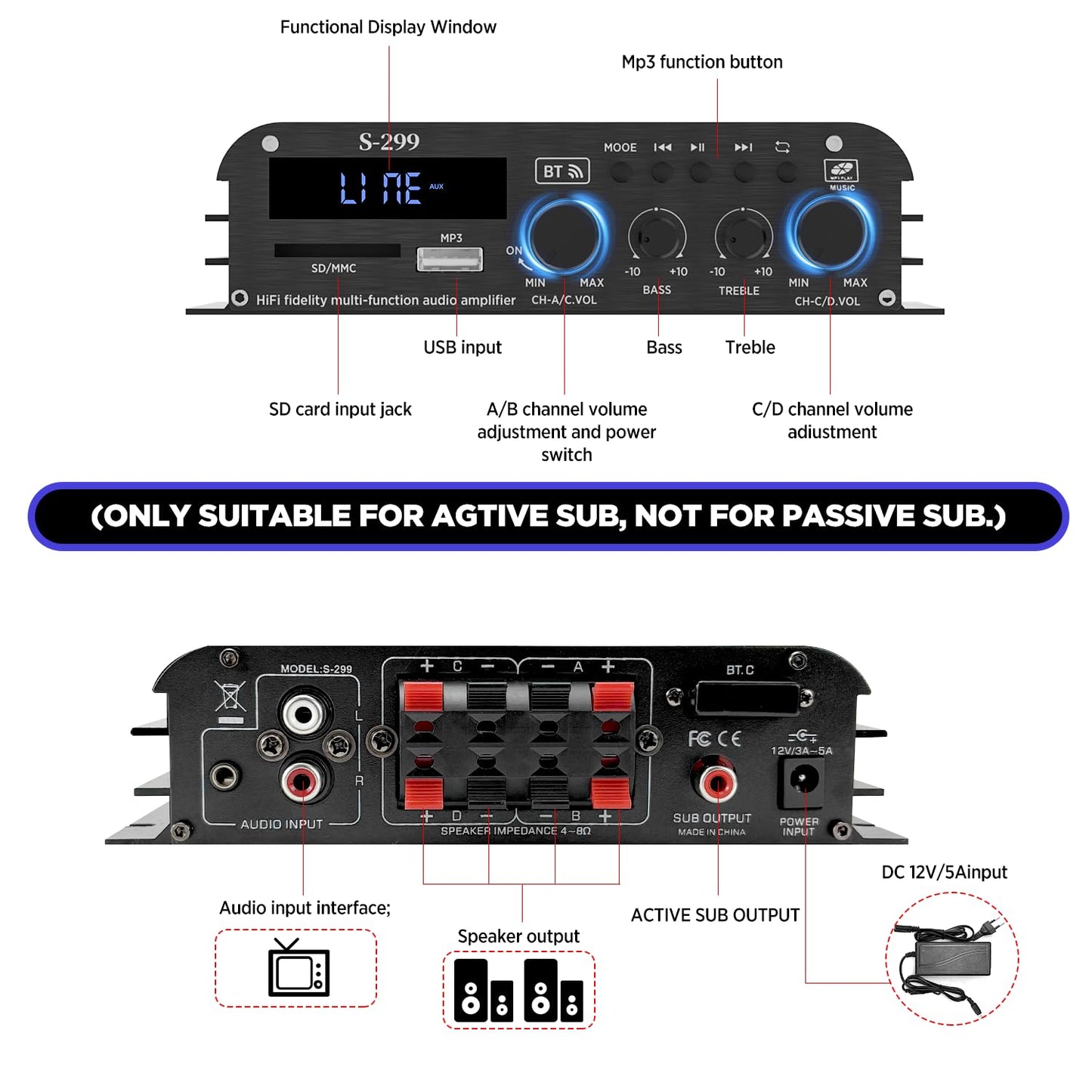 4.1-Kanal Verstärker, 1600W Mini Hifi Verstärker, Bluetooth 5.0 Für Heimlautsprecher 40W X 4 + Active Subwoofer Von 110-240V Bis 12V Mit USB TF Steckplatz MP3 Player Mit Fernbedienung