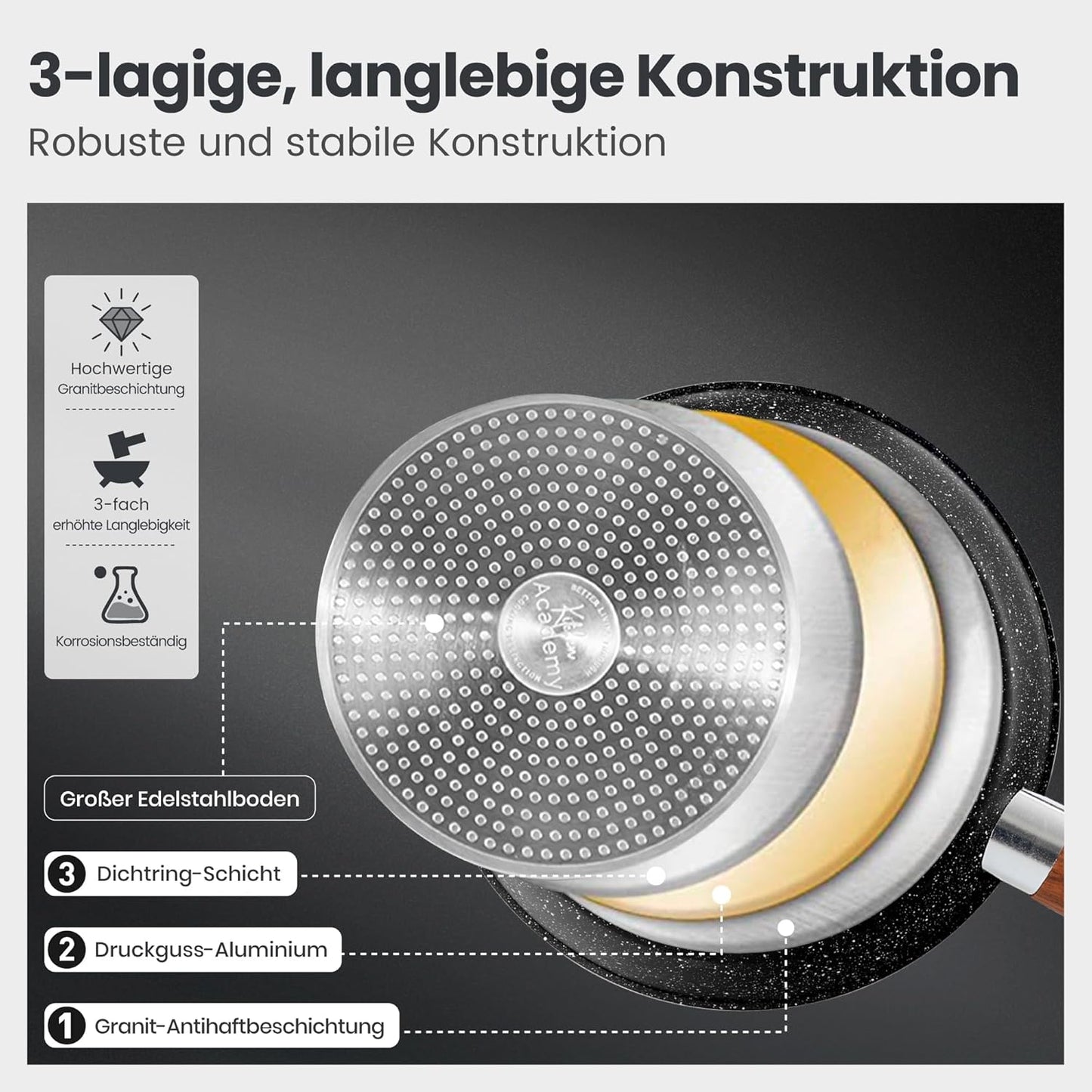 Dishdelight Induktions Töpfe Set Topf Und Pfannenset 12-Teiliges Granit Antihaft Topfset Induktion Kochtopf Set Pfanne Mit Deckel Bratpfannen Beschichteter