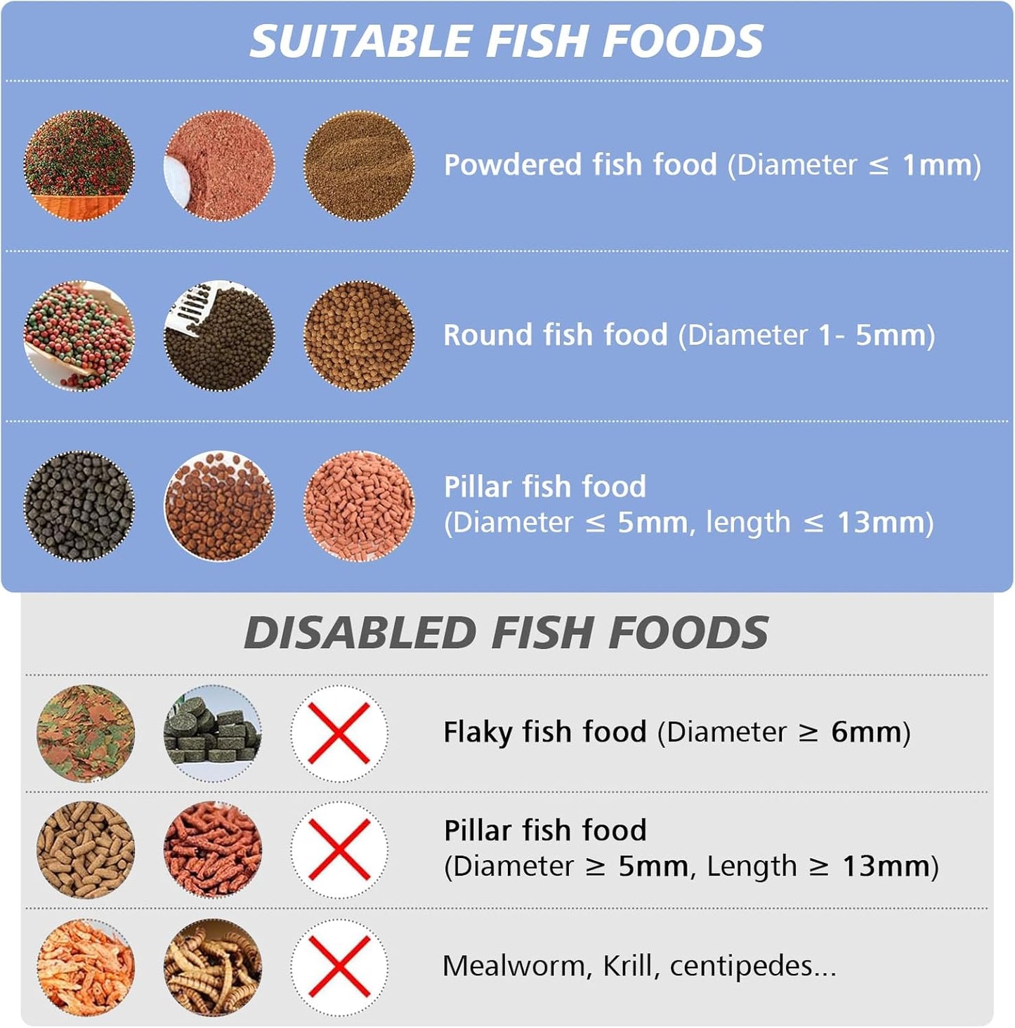 Smart Futterautomat Aquarium Automat Fische Futterspender Mit 2.5K Kamera, App-Steuerung Über Wifi/Wlan Große, 230ML Groß Kapazität Fischfutter Feeder, Feuchtigkeitsbeständiger Urlaubsfutterspender