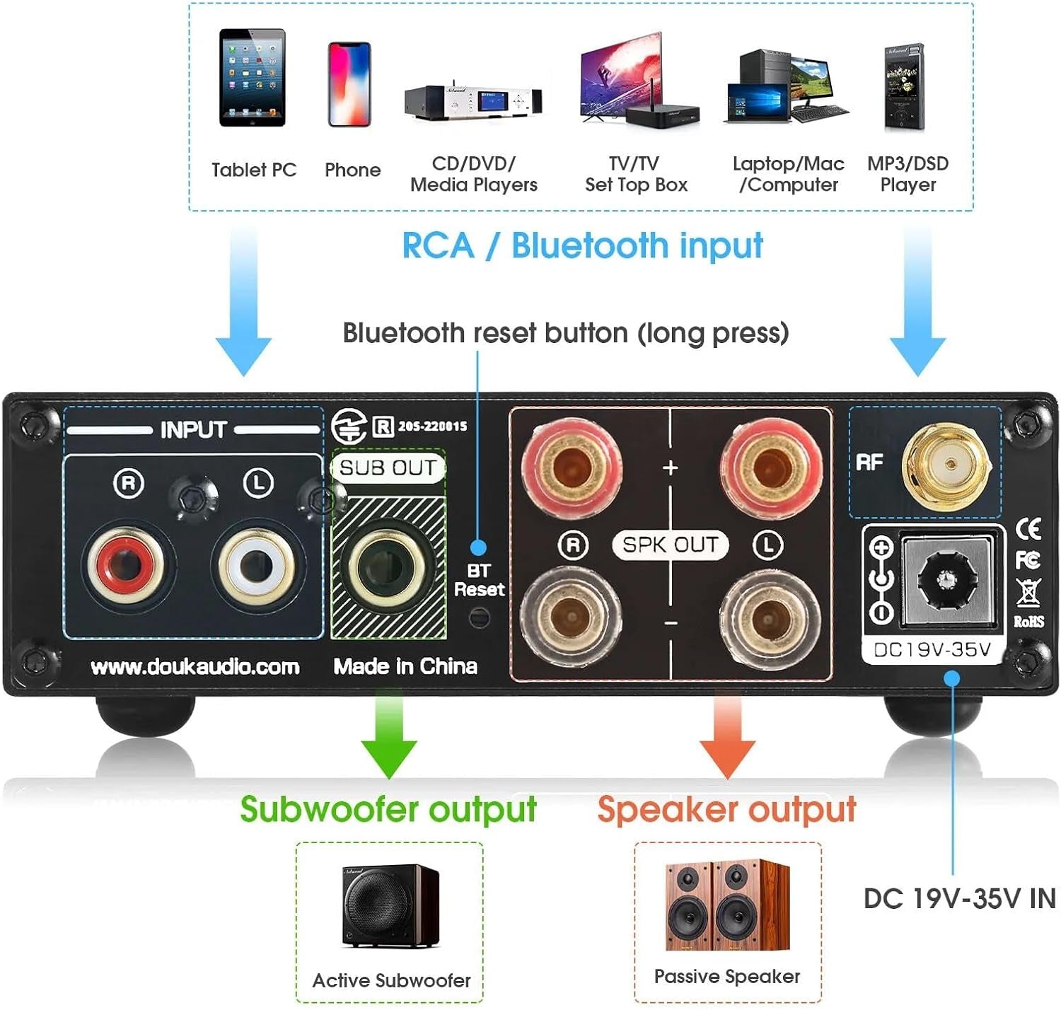 Douk Audio 320W Bluetooth 5.0 Hifi-Verstärker Empfänger 2.0-Kanal Stereo Power Amplifier Subwoofer Amp Mini Class D Integrierter Verstärker USB Music Player Für Passivlautsprecher Zu Hause (M1 PRO)
