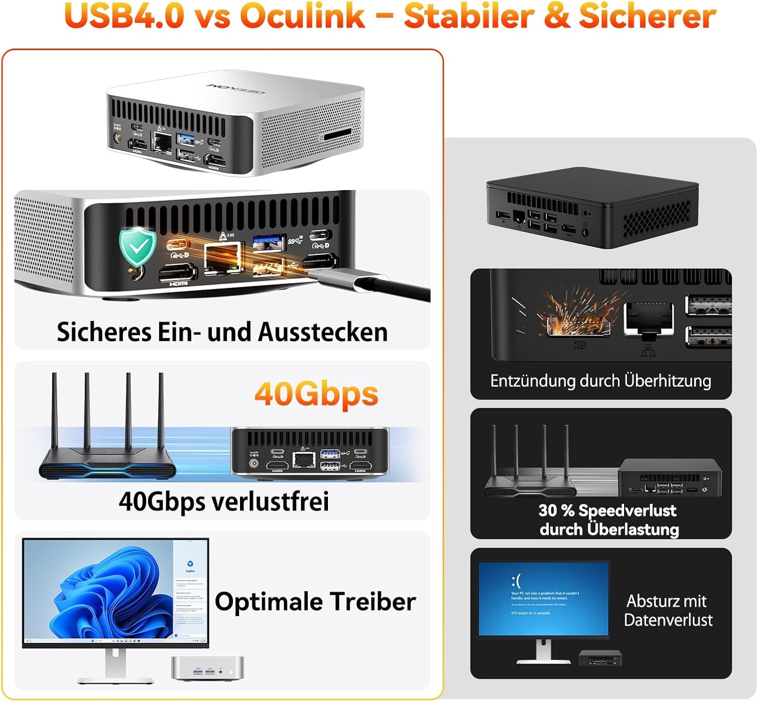 GEEKOM A6 Mini PC Mit AMD Ryzen 7 6800H, 3-Jahre-Garantie, Originales Win-11 Pro, 16GB Ddr5(Besser Als LPDDR) Erweitbar Dual-Slot RAM 1TB M.2 SSD, Mini Computer Für Spiele/Büro, USB 4, Quad Display