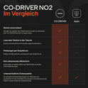 OOONO Co-Driver NO2 [NEUES Modell 2025] - Optimierter Co-Driver Fürs Auto - Warnt Vor Tempo-Kontrollen Und Gefahrenstellen - Wiederaufladbar - Led-Anzeige - Carplay & Android Auto Kompatibel