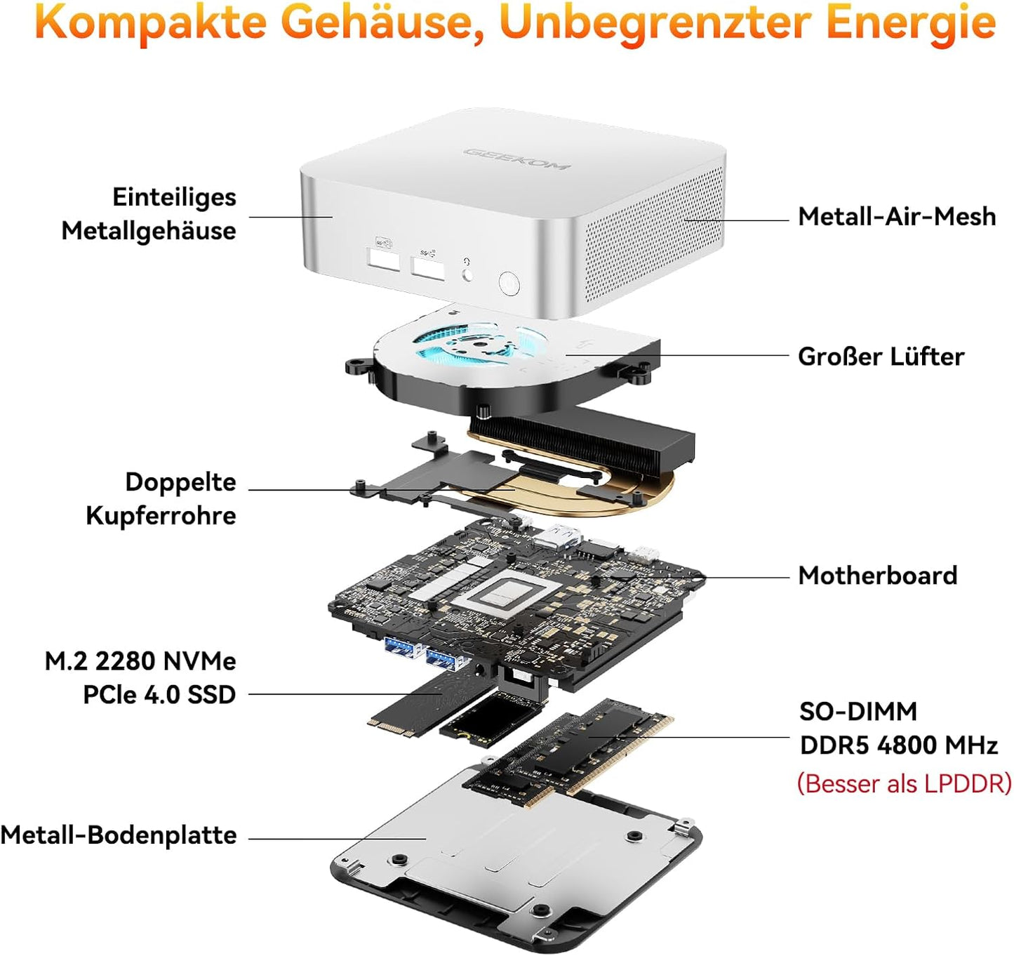 GEEKOM A6 Mini PC Mit AMD Ryzen 7 6800H, 3-Jahre-Garantie, Originales Win-11 Pro, 16GB Ddr5(Besser Als LPDDR) Erweitbar Dual-Slot RAM 1TB M.2 SSD, Mini Computer Für Spiele/Büro, USB 4, Quad Display