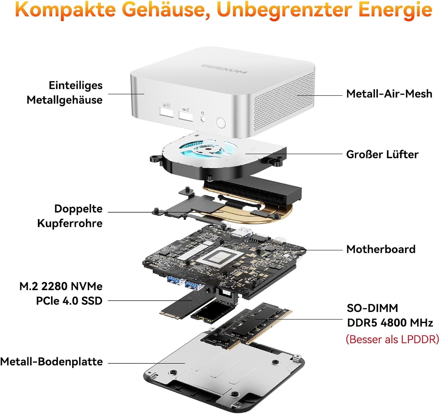 GEEKOM A6 Mini PC Mit AMD Ryzen 7 6800H, 3-Jahre-Garantie, Originales Win-11 Pro, 16GB Ddr5(Besser Als LPDDR) Erweitbar Dual-Slot RAM 1TB M.2 SSD, Mini Computer Für Spiele/Büro, USB 4, Quad Display