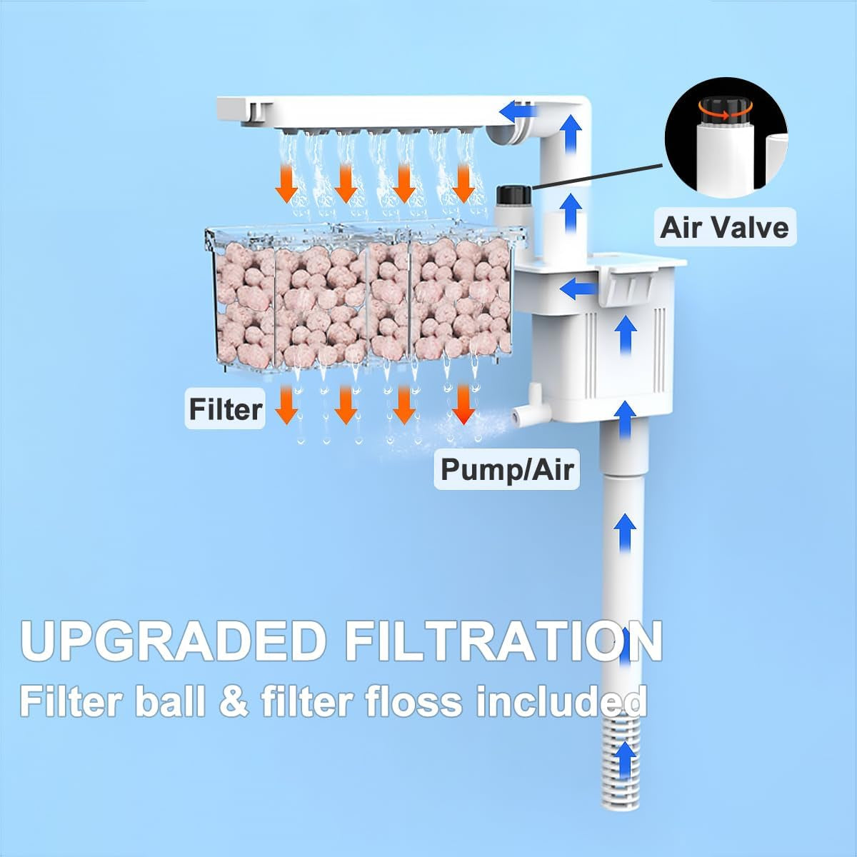 13.5L Nano Fischtank Aquarium Mit Led-Leuchten & Filtersystem, Filtermedien, Tropischeaquarien (13.5L)