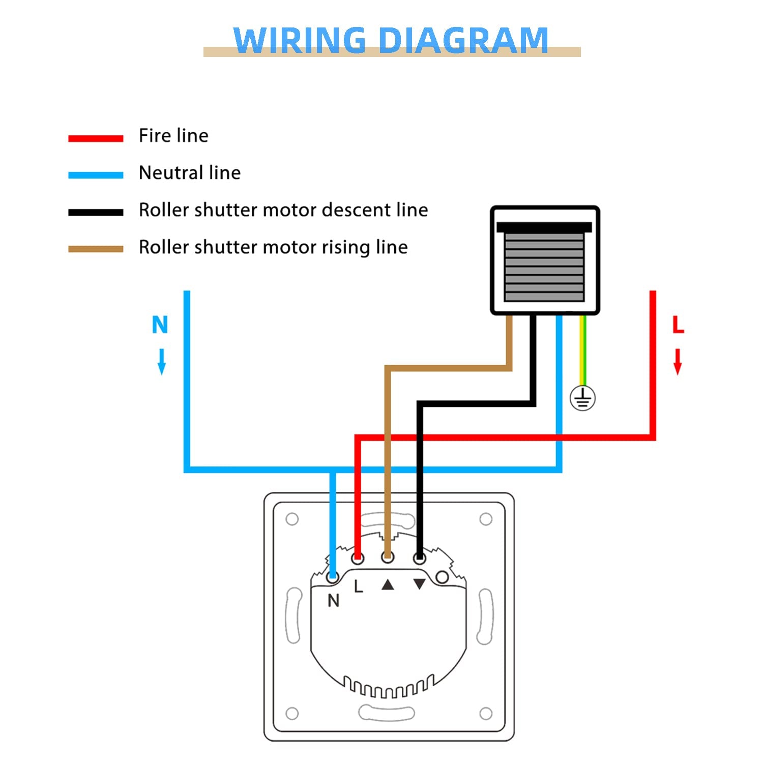 WLAN Rollladenschalter [6Gen] Funktioniert Mit Alexa,Rollladensteuerung Mit Kindersicherung, Rolladen Timer Benötigt Nullleiter,Jalousien Schalter Kompatibel Mit Echo Alexa/Google,80X80Mm