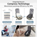 Ryanair Approved 40x20x25 Cabin Bag - Vacuum Compression Travel Backpack & 42x29x15 Storage Bag, Laptop Compartment