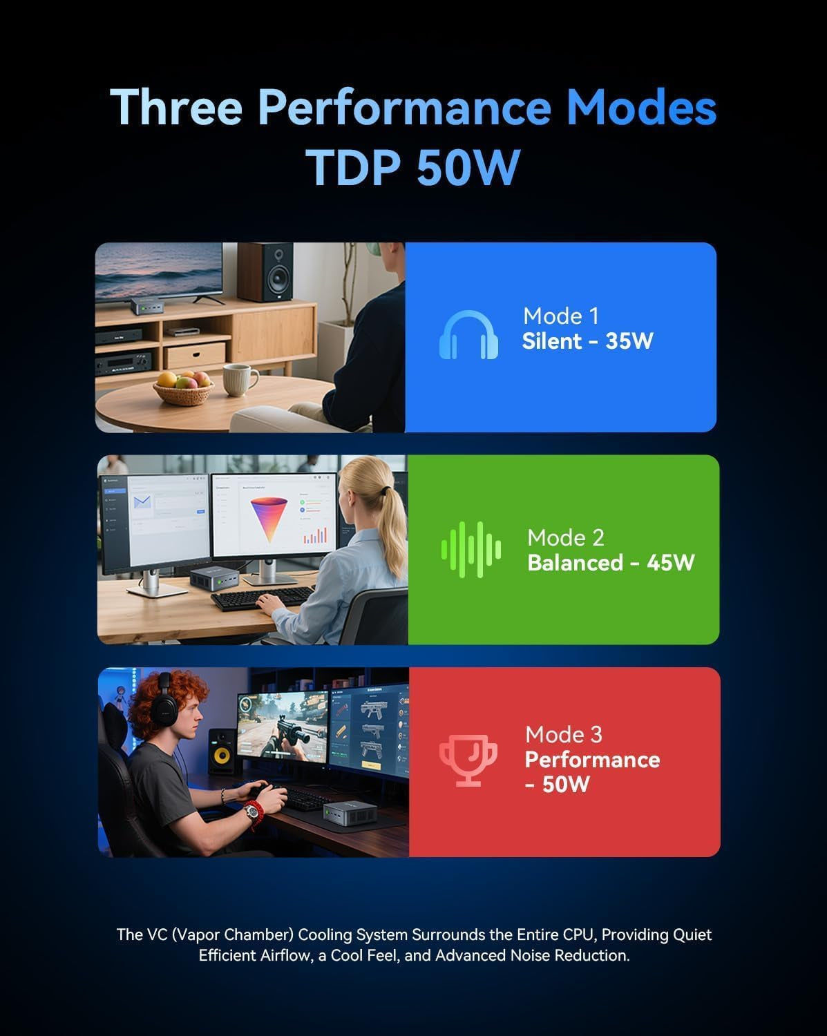 Gmktec M6 Ultra Gaming Mini-Pc Ryzen 7640HS (Upgrade Von 6600H/6800U), 32GB DDR5 RAM 512GB SSD, Dual NIC LAN 2.5Gbe Desktop-Pc Für Büro & Zuhause, Triple 4K Display, Wifi 6, USB4, BT 5.2/DP/HDMI 2.0