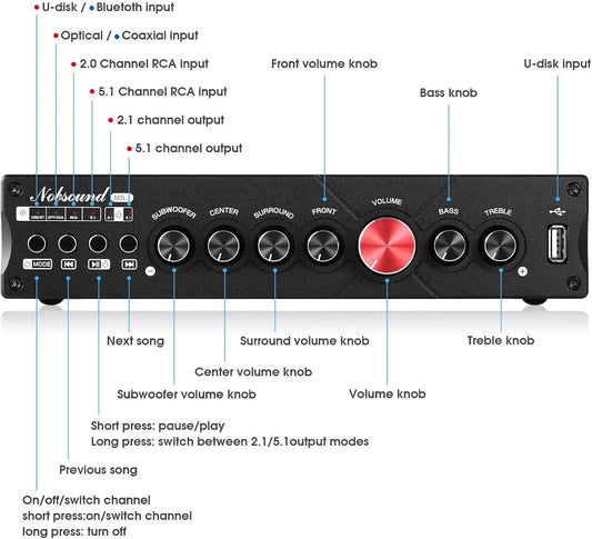 Nobsound Hifi 5.1 Kanal Bluetooth Verstärker Stereo Heimkino Power Amp Subwoofer Verstärker Audio Amplifier