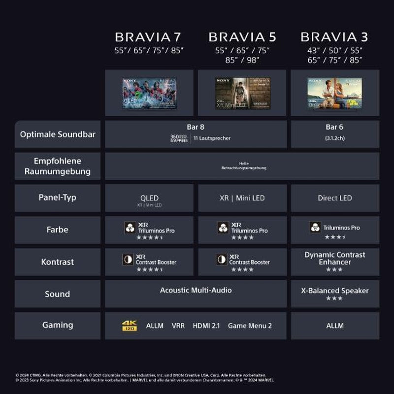 Sony BRAVIA 3 - Direct LED 50 Zoll Fernseher (K50S32), X-Balanced Speaker, Dolby Vision/Atmos, IMAX Enhanced, Google TV (2025), Google Cast, Apple Airplay 2, Eco Dashboard 2, Game Menu 2, Smart TV