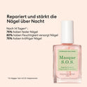 Manucurist Rescue Kit – Fingernagel Pflege Set – Nagelhärter Base Coat SOS, Nagelpflege Sos-Maske, Nagelhautöl Cuticle Oil - Nagelreparatur - Nagelpflege Set - Valentinstag Geschenke Für Frauen