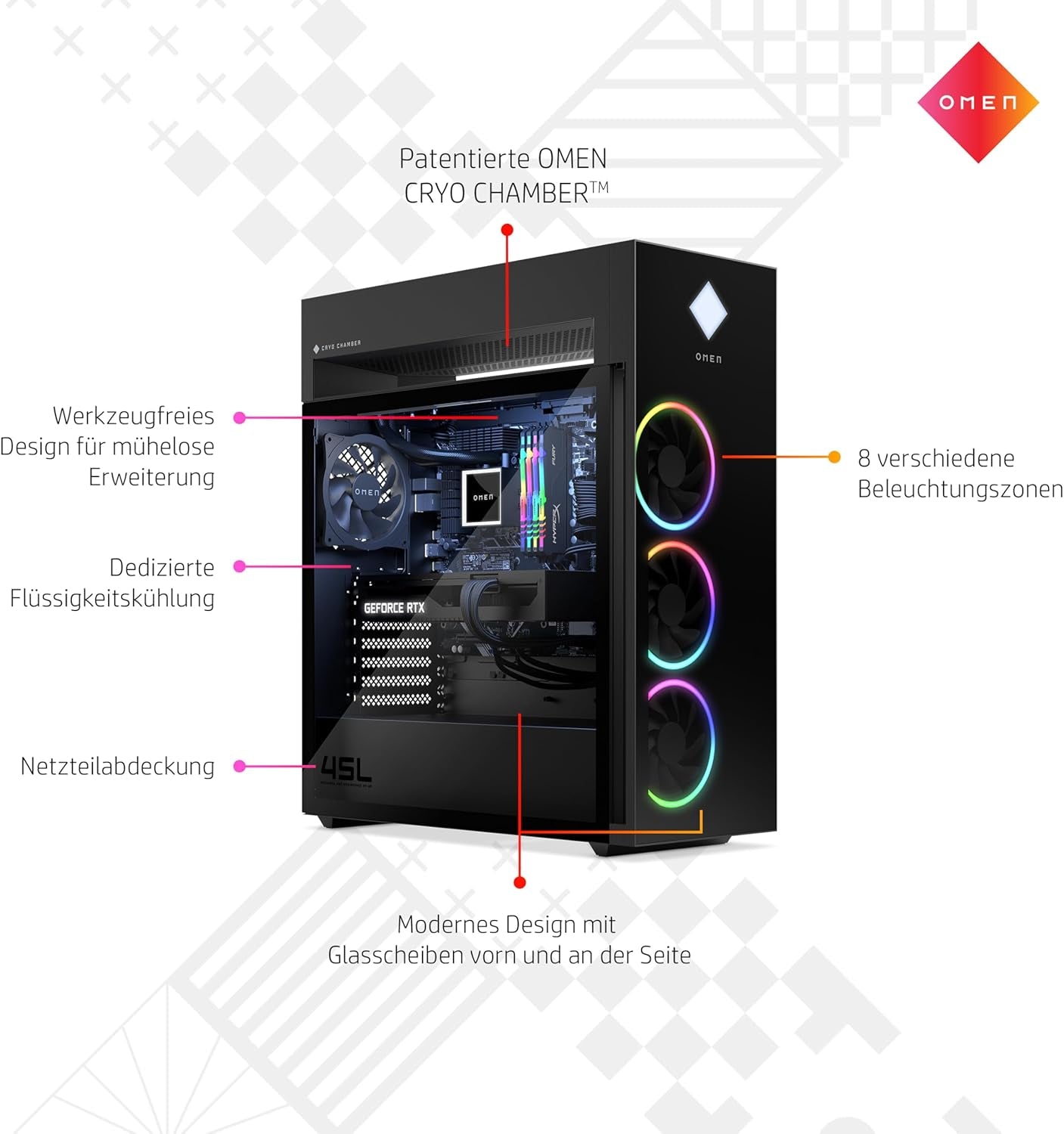 Omen 45L Gaming Desktop PC | Gt22-3295Ng | Intel Core Ultra 9 285K | 64 GB DDR5 RAM | 3 TB SSD | NVIDIA Geforce RTX 5090 (32 GB GDDR7) | Win11 | Flüssigkeitskühlung | Tower PC | Schwarz