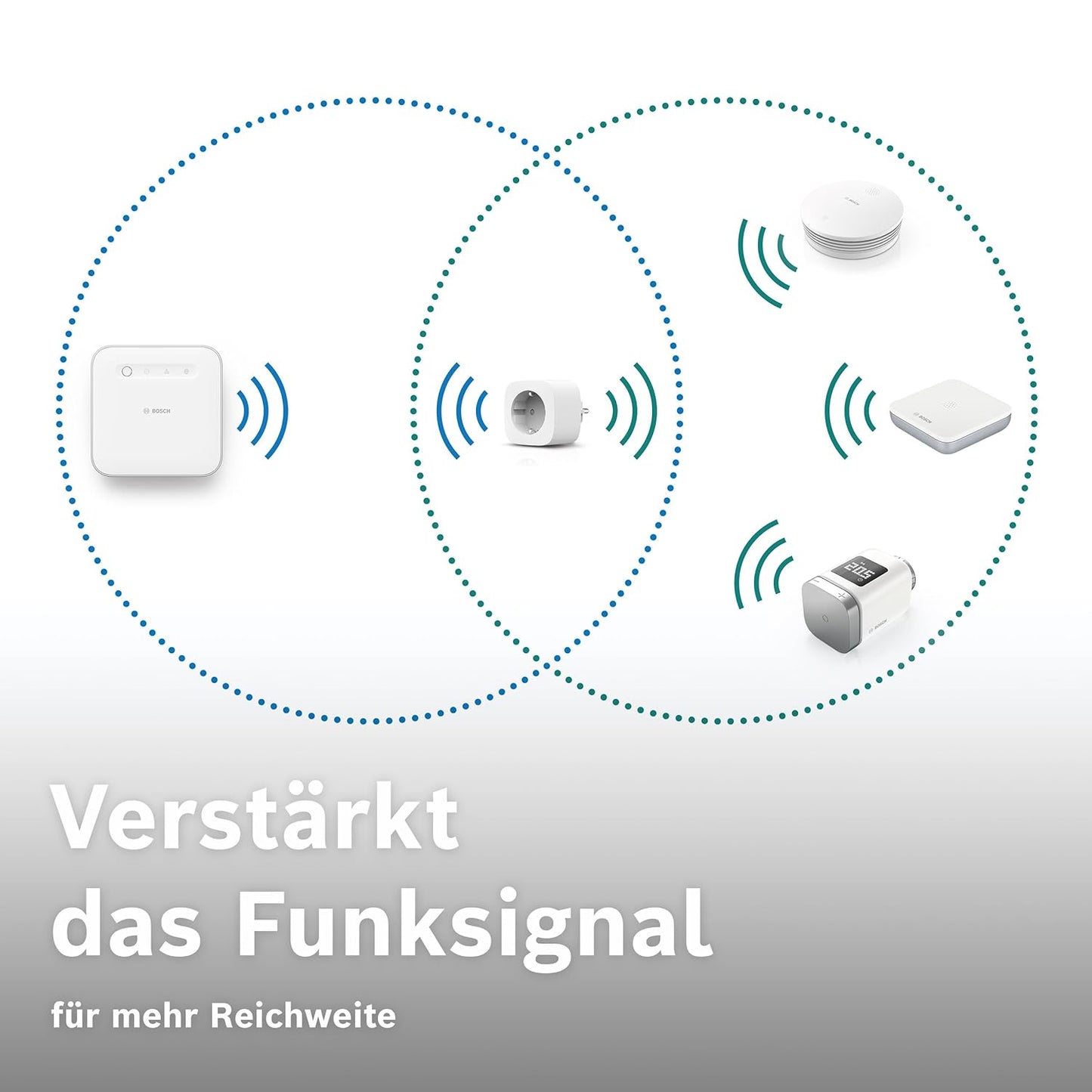 Bosch Smart Home Zwischenstecker Kompakt [+M], Smarte WLAN Steckdose, App Steuerbar Mit Energiesparfunktion, Flexible Nutzung Im Bosch Smart Home System Oder Herstellerübergreifend in Matter Systemen