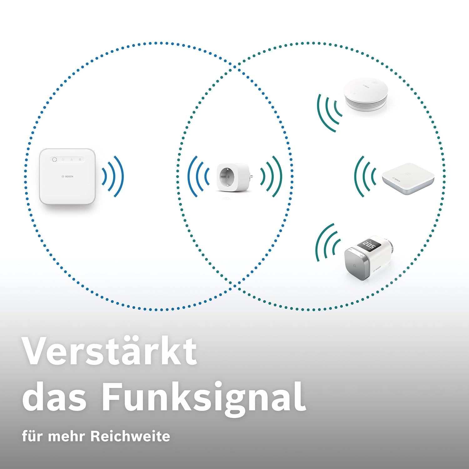 Bosch Smart Home Zwischenstecker Kompakt [+M], Smarte WLAN Steckdose, App Steuerbar Mit Energiesparfunktion, Flexible Nutzung Im Bosch Smart Home System Oder Herstellerübergreifend in Matter Systemen