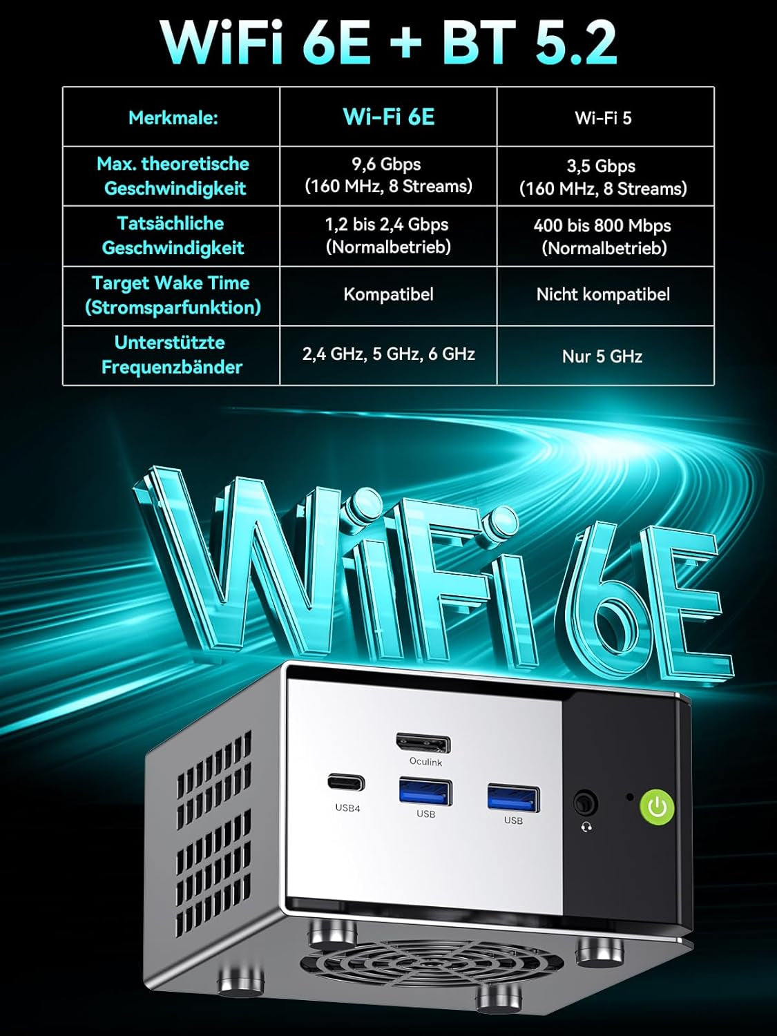 Gmktec AMD Mini Gaming PC Ryzen 5 Pro 6650H(Beats 5825U/7430U 6K/12T) Mini-Pc M8 16GB DDR5 6400, 1TB M.2 SSD, Mit Oculink|Dual 2.5G Lan|Wifi6E|Triple 8K Display, Micro PC Für Büro/Gaming/Zuhause