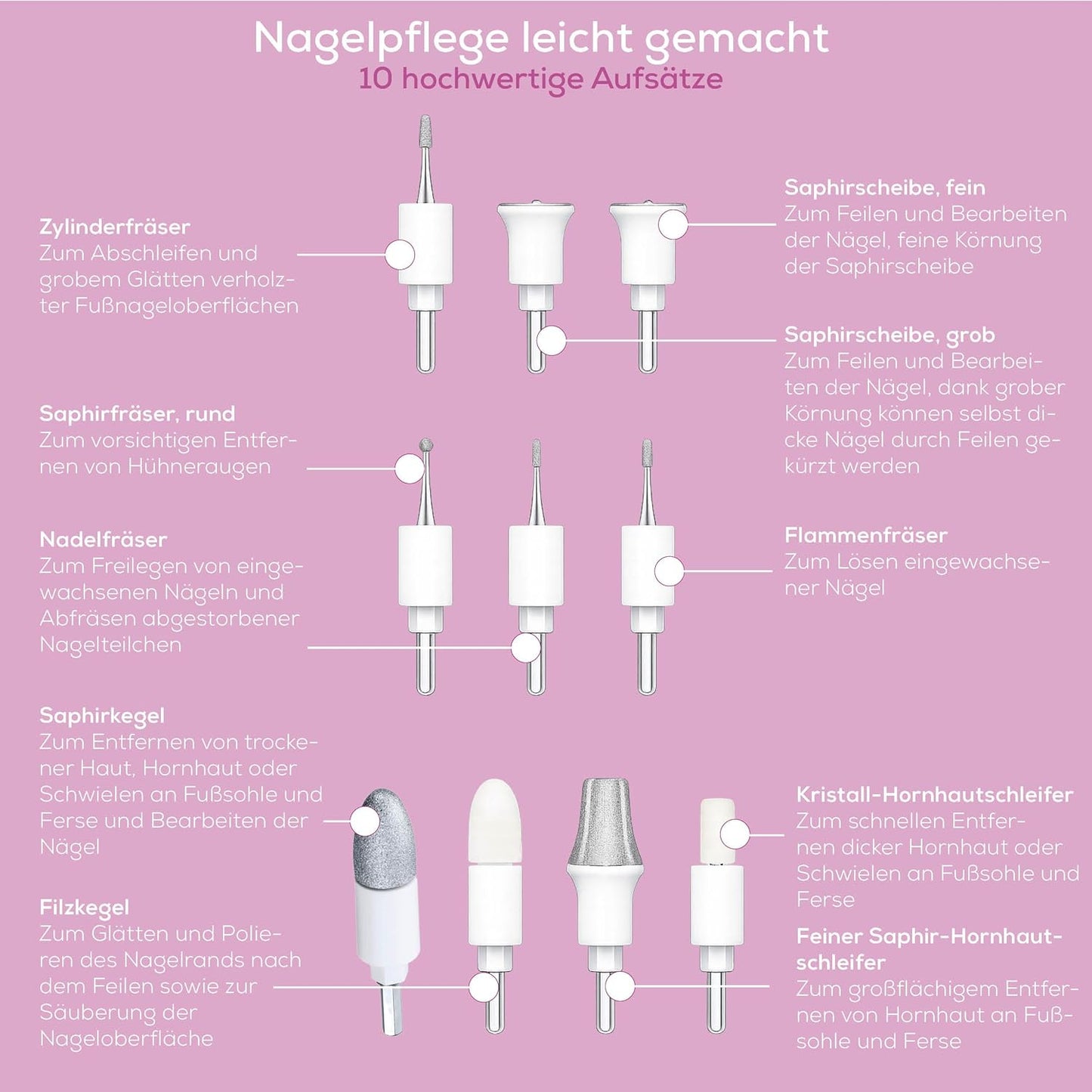 Beurer MP 64 Maniküre/Pediküreset, Elektrisches Nagelpflegeset Mit Akku, 10 Aufsätze Zur Nagelpflege Für Schöne Hände Und Füße, Mit LED Licht, Einheitsgröße, White and Gold