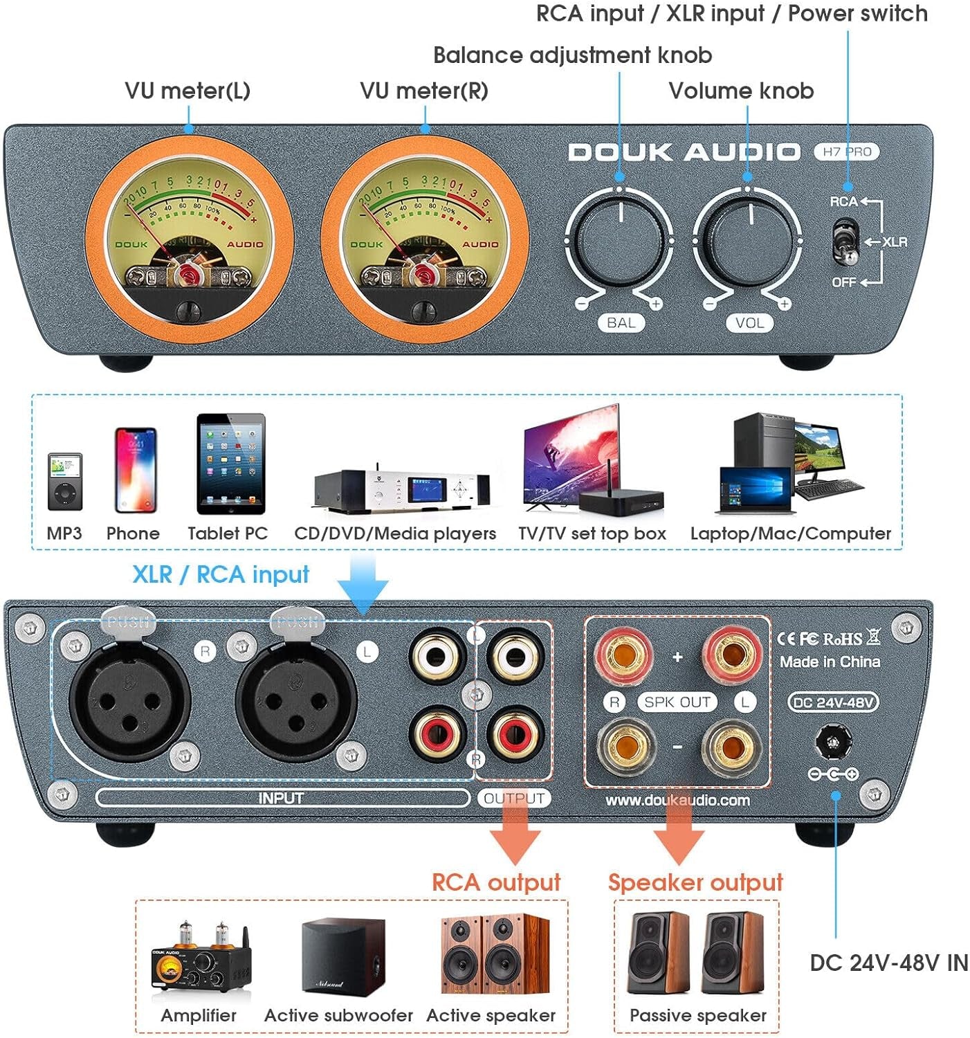 Douk Audio H7PRO TPA3255 Digitaler Hifi Verstärker Mit Vu-Meter 300W Home Stereo Amplifier