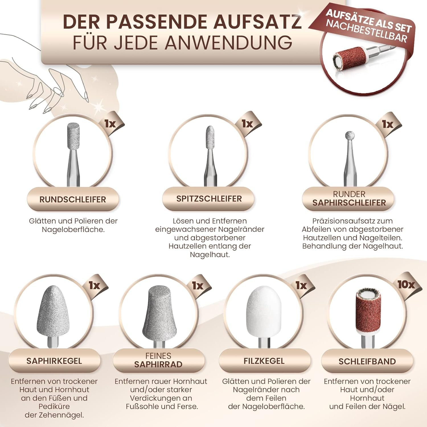 GRUNDIG Maniküre Set Elektrisch - Schöne Nägel Dank Power LED Und 17Tlg Saphir Zubehör Pediküre Fußpflege Set & Maniküre Set Mit Zubehör Nachbestellmöglichkeit Elektrische Nagelfeile (Maniküre Set V2)