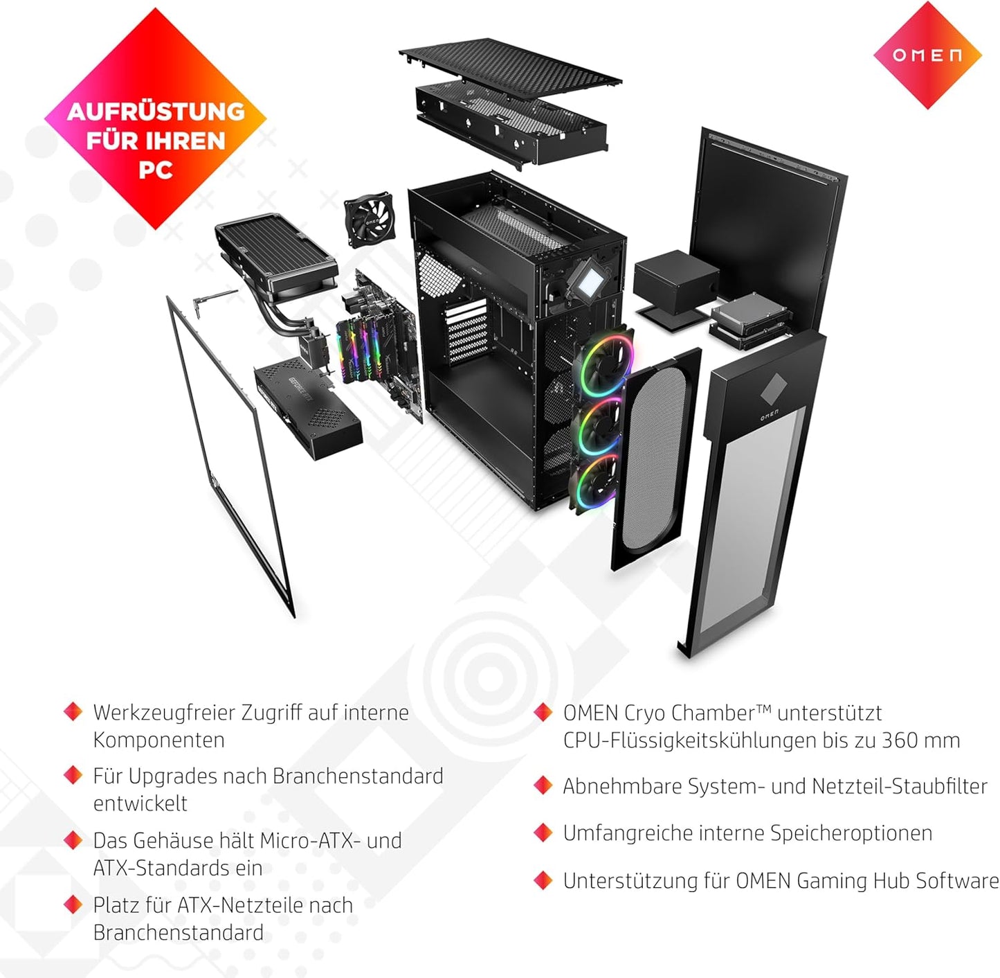 Omen 45L Gaming Desktop PC | Gt22-3295Ng | Intel Core Ultra 9 285K | 64 GB DDR5 RAM | 3 TB SSD | NVIDIA Geforce RTX 5090 (32 GB GDDR7) | Win11 | Flüssigkeitskühlung | Tower PC | Schwarz