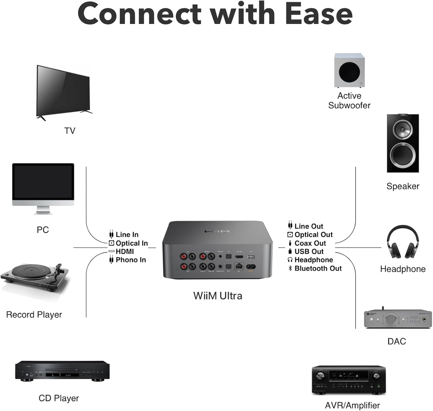 Wiim Ultra Musik-Streamer & Digital-Vorverstärker | 3,5" Touchscreen, Kompatibel Mit Google Cast & Alexa, Streamt Spotify, Amazon Music, Tidal | HDMI ARC, Phono-Eingang, Kopfhörerausgang | Space Grau