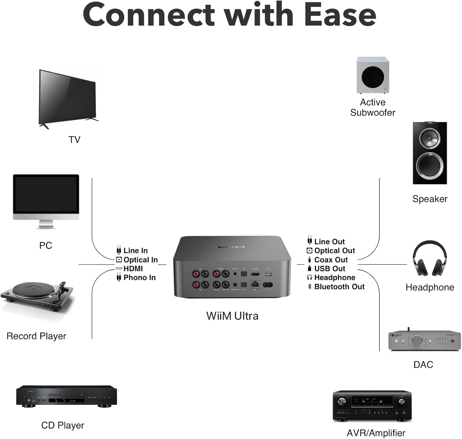 Wiim Ultra Musik-Streamer & Digital-Vorverstärker | 3,5" Touchscreen, Kompatibel Mit Google Cast & Alexa, Streamt Spotify, Amazon Music, Tidal | HDMI ARC, Phono-Eingang, Kopfhörerausgang | Space Grau