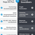 MAJORITY Naga 60 plus Soundbar Für TV Geräte | 300W 2.1 Soundbar Mit Subwoofer | Heimkino Soundsystem HMDI ARC | Sound Bar Bluetooth | Wandmontierbares Sound System | Inklusive Fernbedienung