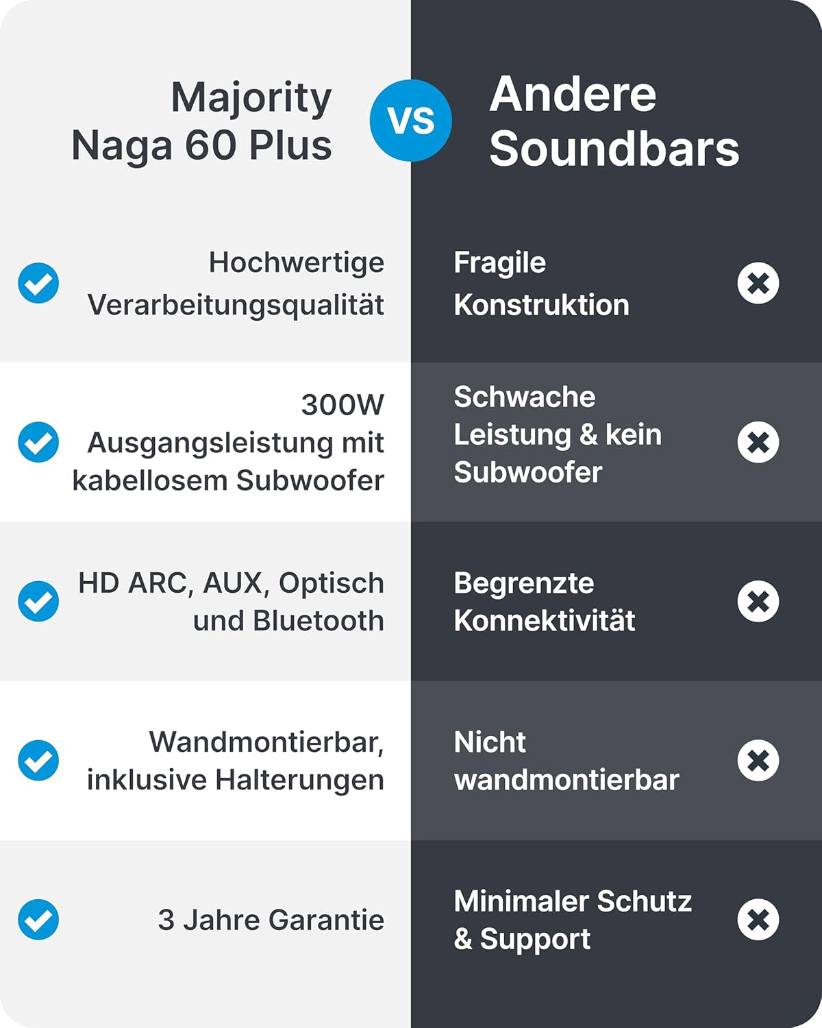 MAJORITY Naga 60 plus Soundbar Für TV Geräte | 300W 2.1 Soundbar Mit Subwoofer | Heimkino Soundsystem HMDI ARC | Sound Bar Bluetooth | Wandmontierbares Sound System | Inklusive Fernbedienung