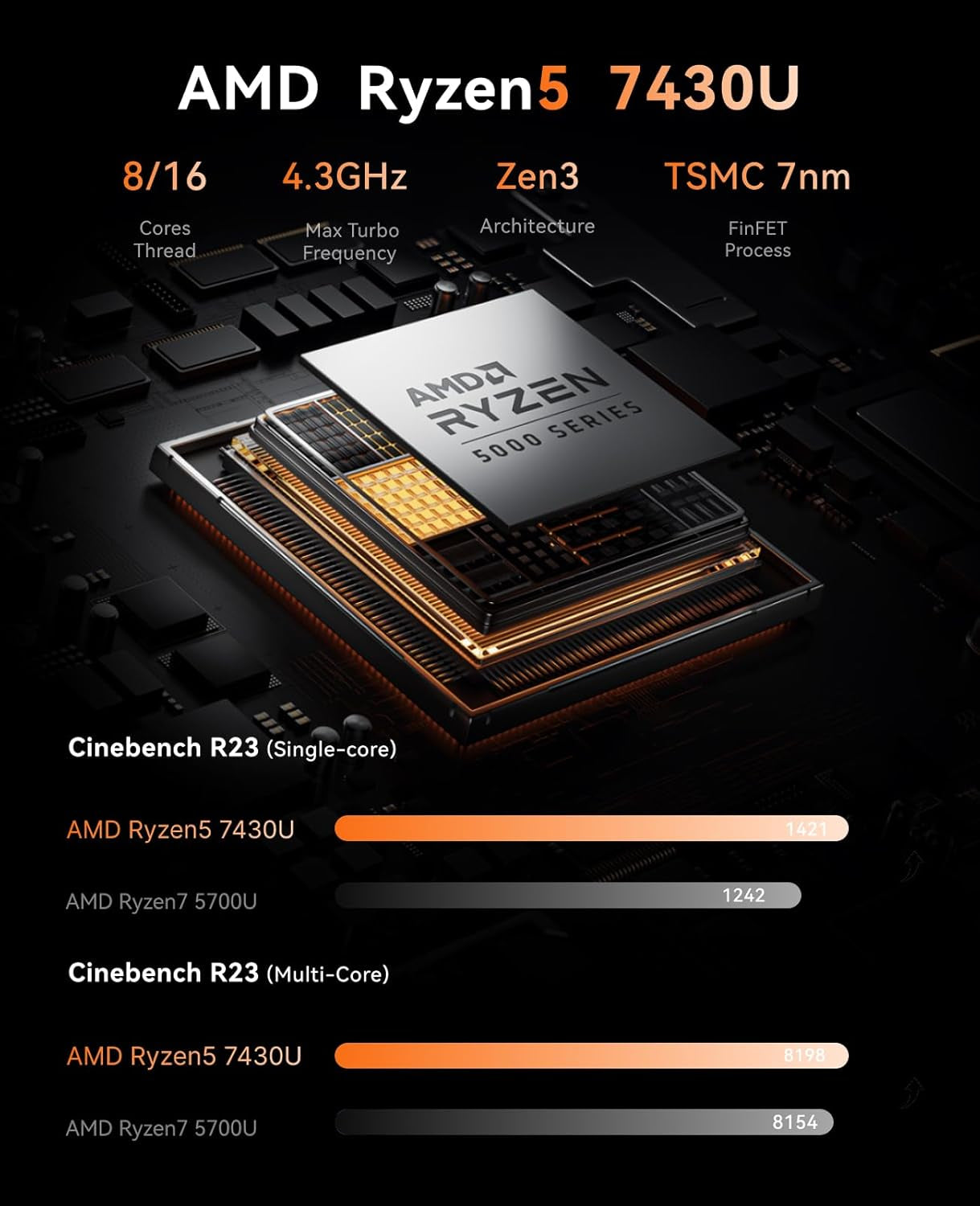 Nipogi E3B Mini PC AMD Ryzen 5 7430U(Bis Zu 4,3Ghz) 16GB DDR4 512GB SSD Mit Radeon RX Vega 7 Graphics Micro Desktop Computer Für Büro/Heimkino/Meeting/Business/Trip |Wifi 6|BT 5.2|USB3.2