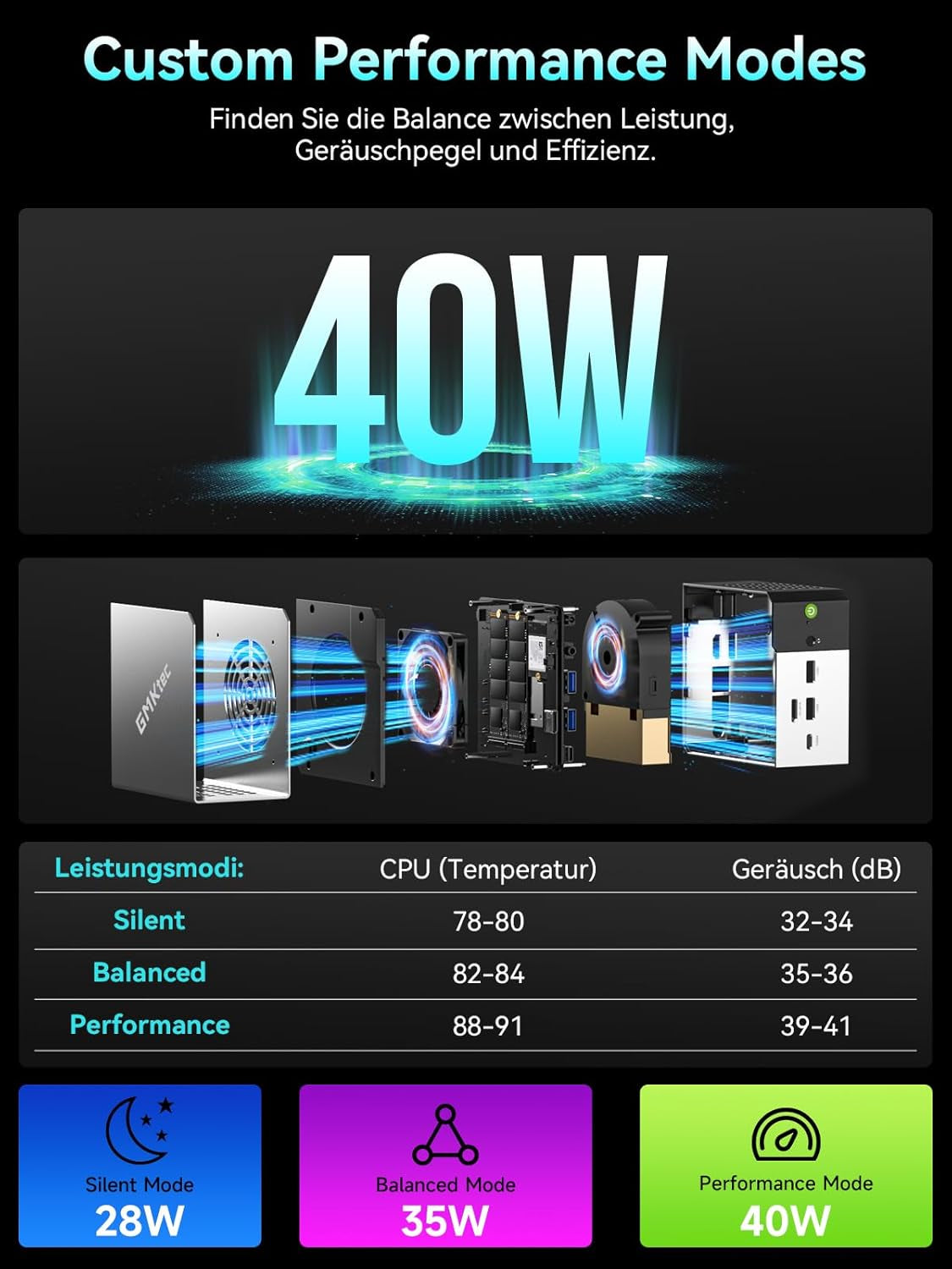 Gmktec AMD Mini Gaming PC Ryzen 5 Pro 6650H(Beats 5825U/7430U 6K/12T) Mini-Pc M8 16GB DDR5 6400, 1TB M.2 SSD, Mit Oculink|Dual 2.5G Lan|Wifi6E|Triple 8K Display, Micro PC Für Büro/Gaming/Zuhause