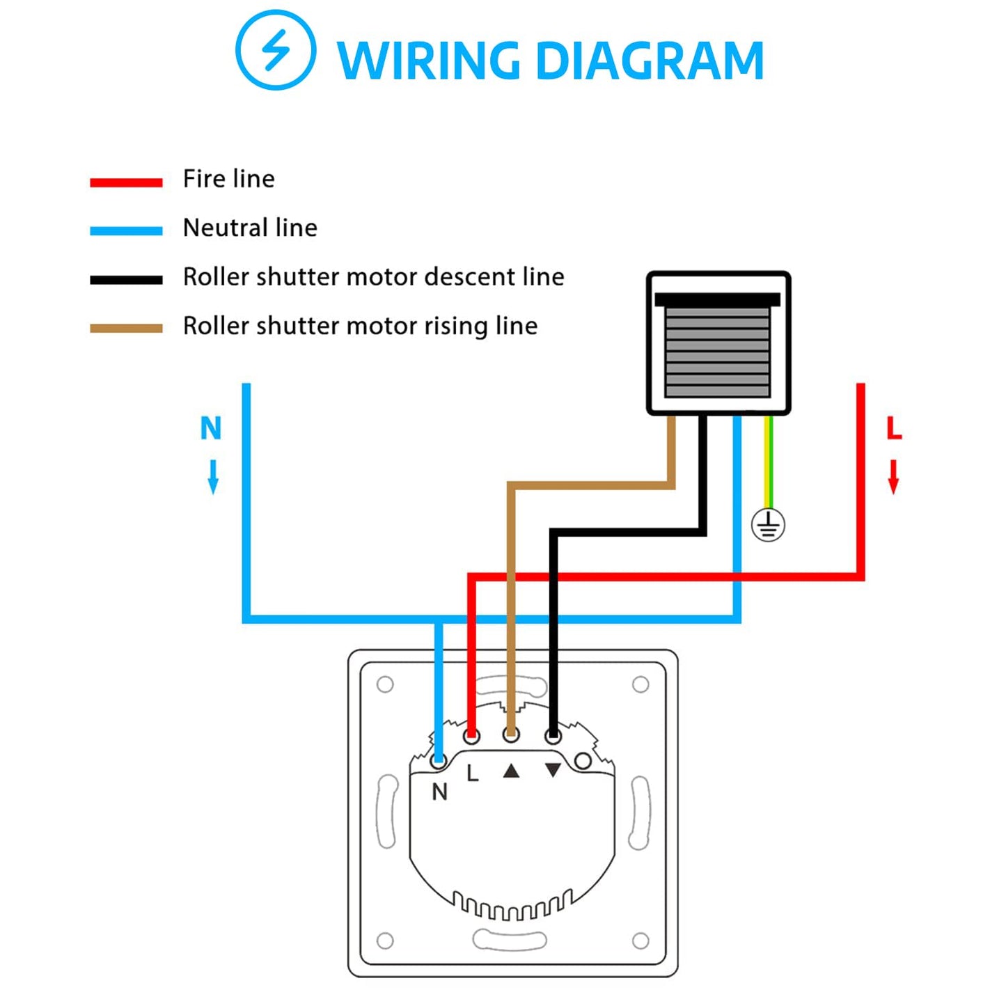 SMARTERCURRY Wlan Rolladenschalter, [7 Gen] Smart Rolladen Zeitschaltuhr, Steuerung Der Rollläden/Jalousien/Markisen, Jalousien Schalter Kompatibel Mit Echo Alexa/Google Assistant,4 Stücke | Weiß