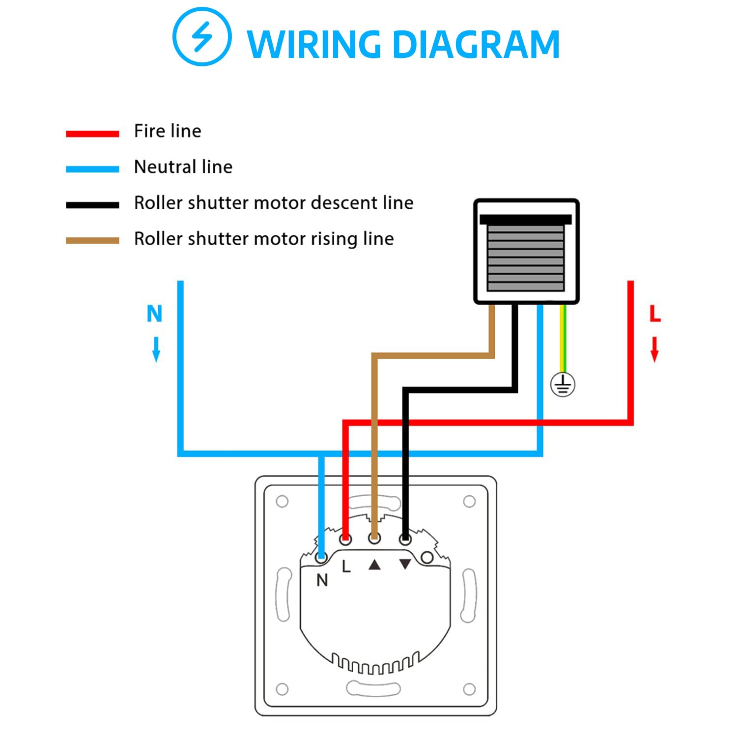 SMARTERCURRY Wlan Rolladenschalter, [7 Gen] Smart Rolladen Zeitschaltuhr, Steuerung Der Rollläden/Jalousien/Markisen, Jalousien Schalter Kompatibel Mit Echo Alexa/Google Assistant,4 Stücke | Weiß