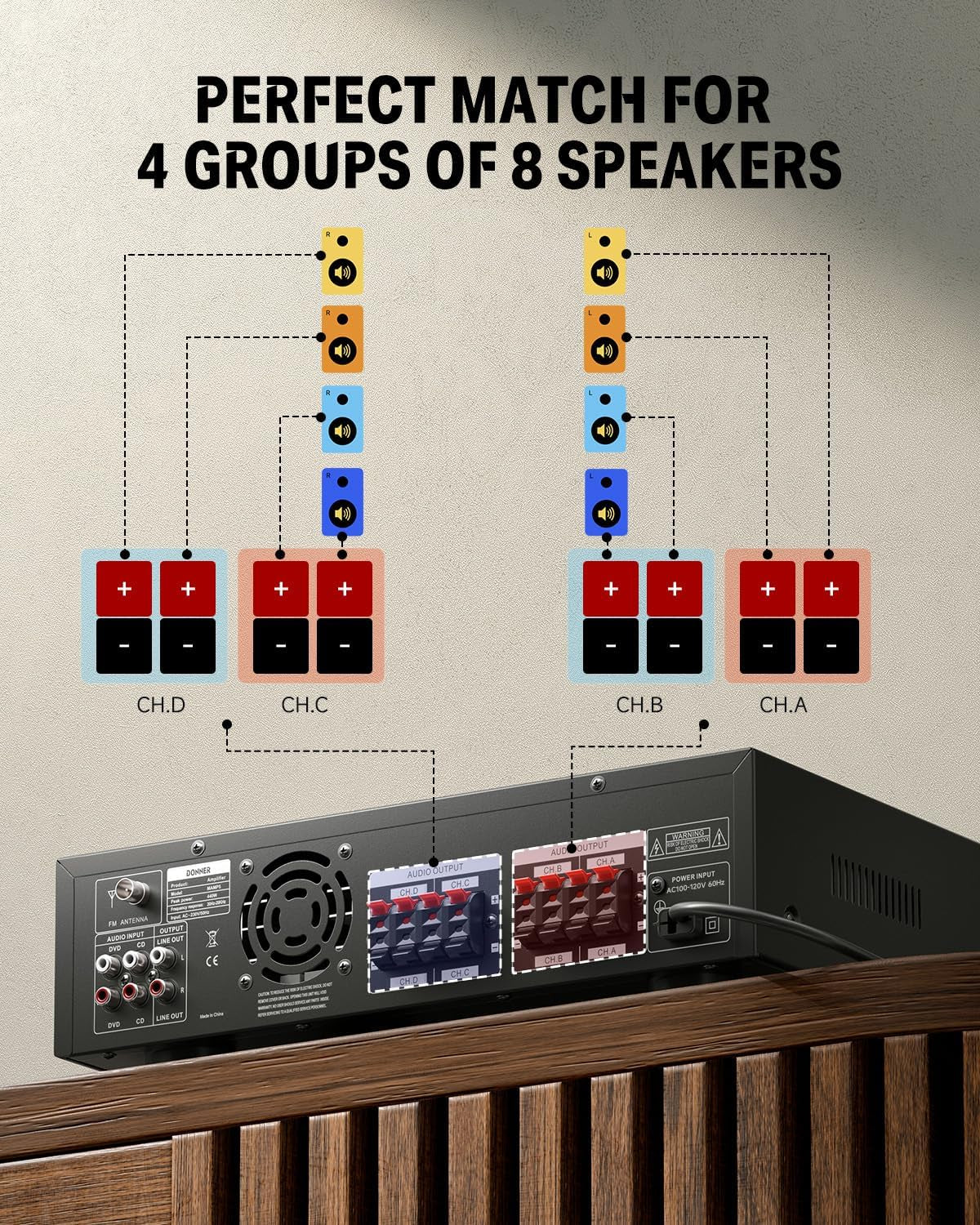 Audio Leistungsverstärker Bluetooth 5.0, Donner 440W Audio Verstärker 4 Kanal, Stereo Receiver Mit USB, SD, FM, 2 Mikrofoneingang Echo, RCA, LED, Für Studio, Heimkino, MAMP5