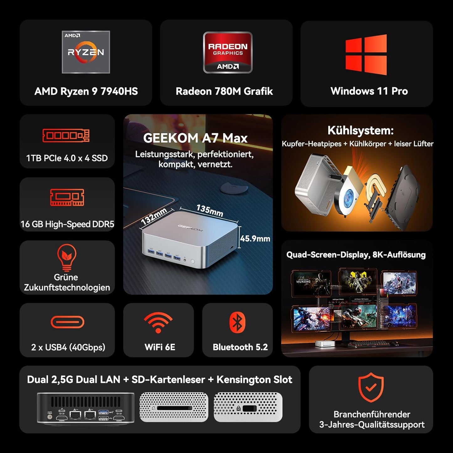 GEEKOM AI Mini PC A7 Max [2026 Edition] Mit AMD Ryzen 9 7940HS | Aufrüstbarem DDR5 Ram(Kein Festgelegter LPDDR, Bis Zu 128 GB) + 1TB Ssd(Bis Zu 4TB), Mini PC Windows 11 Pro | 4 Modus | Sd-Slot