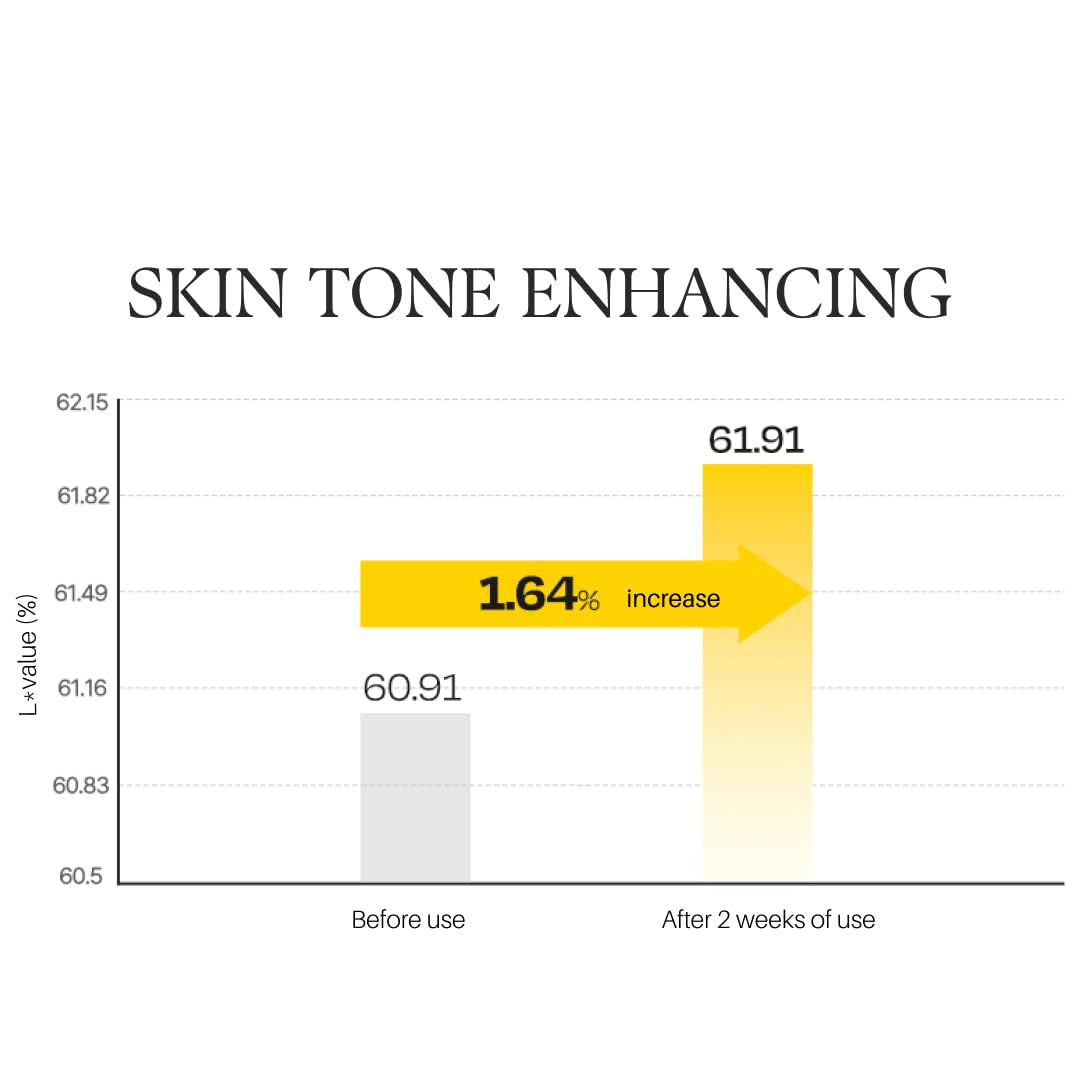 D'Alba Piedmont Vita Toning Kapselserum, Täglicher Vitamin-Boost Für Strahlende Haut, Doppel-Vitamin-Formel, Großgröße (100 Ml)