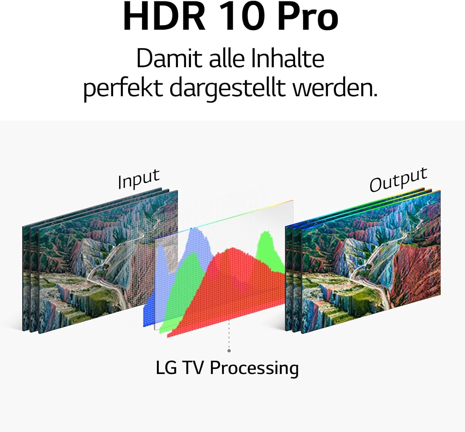 LG Electronics 55NANO759PR TV 139 Cm (55 Zoll) 4K Nanocell Fernseher (Active HDR, 60 Hz, Smart TV) [Modelljahr 2021], Schwarz