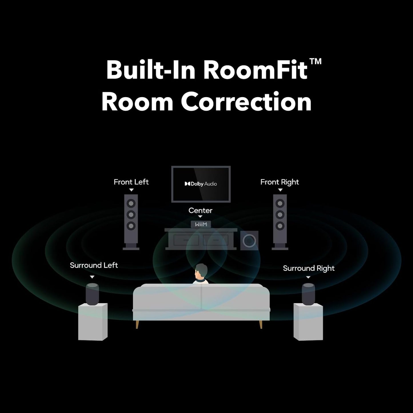Wiim Amp Ultra Mit Voice Remote 2 | 100W Streaming-Verstärker Mit ESS ES9039Q2M DAC & Dual TI TPA3255 Amps | Integrierter Roomfit EQ & Touchscreen | HDMI ARC, Optisch, Rca-Eingänge | Space Grau