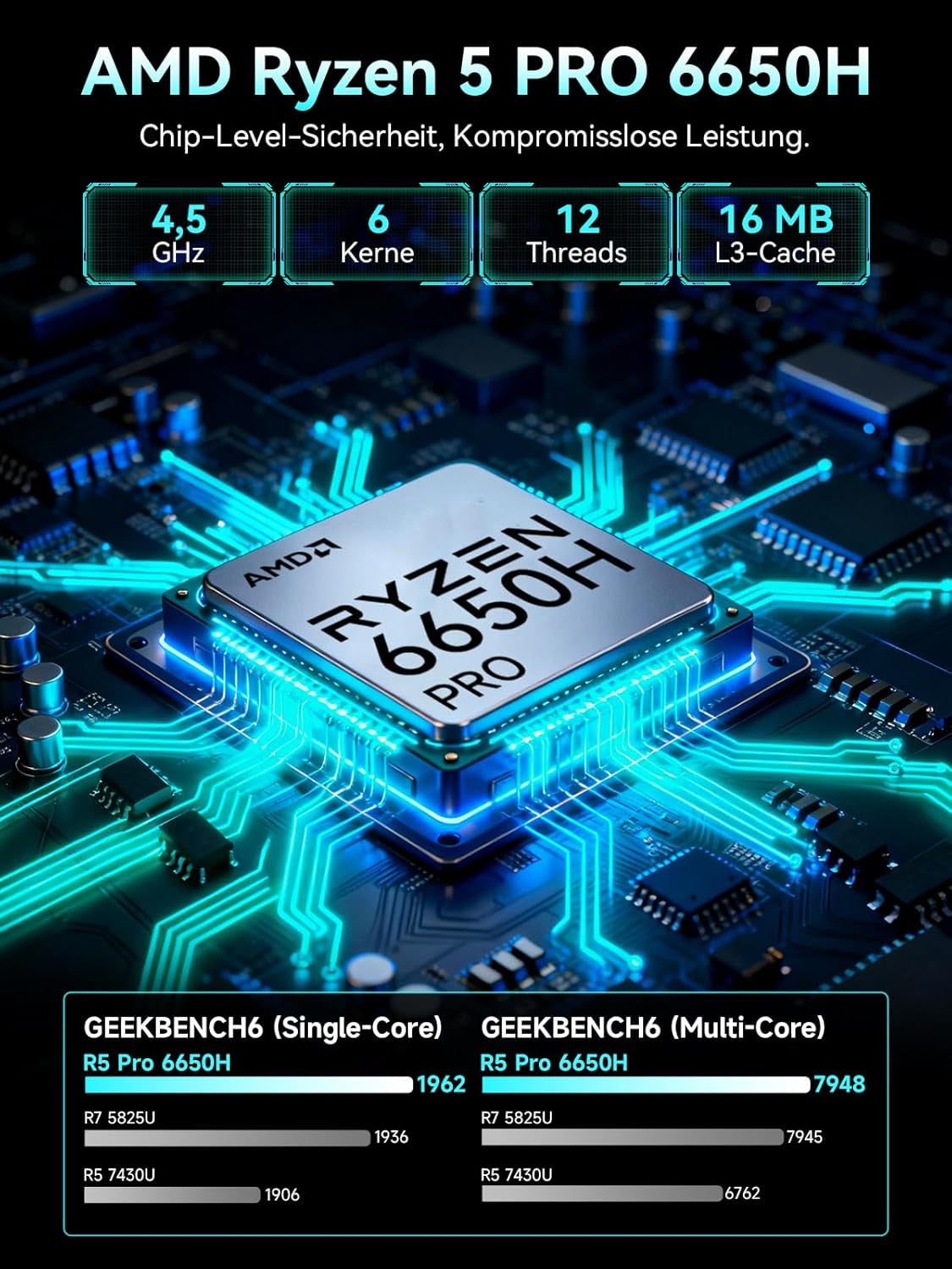 Gmktec AMD Mini Gaming PC Ryzen 5 Pro 6650H(Beats 5825U/7430U 6K/12T) Mini-Pc M8 16GB DDR5 6400, 1TB M.2 SSD, Mit Oculink|Dual 2.5G Lan|Wifi6E|Triple 8K Display, Micro PC Für Büro/Gaming/Zuhause