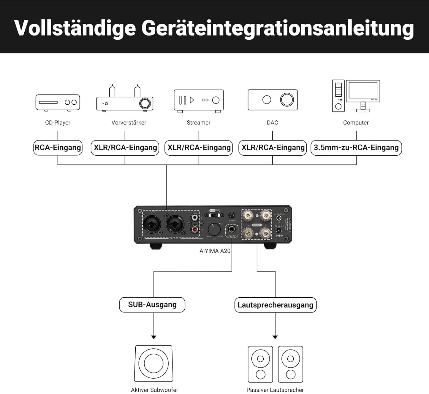 AIYIMA A20 Symmetrischer Stereoverstärker Mit Hpf-Einstellung Home Hifi 2.0/2.1 TPA3255 Desktop-Verstärker Der Klasse D PFFB Mit Cinch-/Xlr-Eingang Und 12-V-Trigger-Eingang Für Passive Lautsprecher