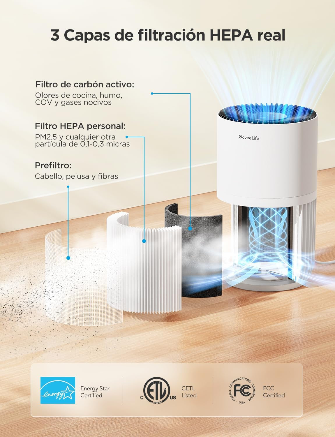 Goveelife Mini-Luftreiniger Fürs Schlafzimmer, Intellig. Hepa-Filter Mit Alexa-App-Steuerung Gegen Tierhaare, Gerüche, Pollen, Rauch, Tragb. Luftreiniger Mit 3 Geschwindigkeiten, 2 Modi, Timer, Aromen