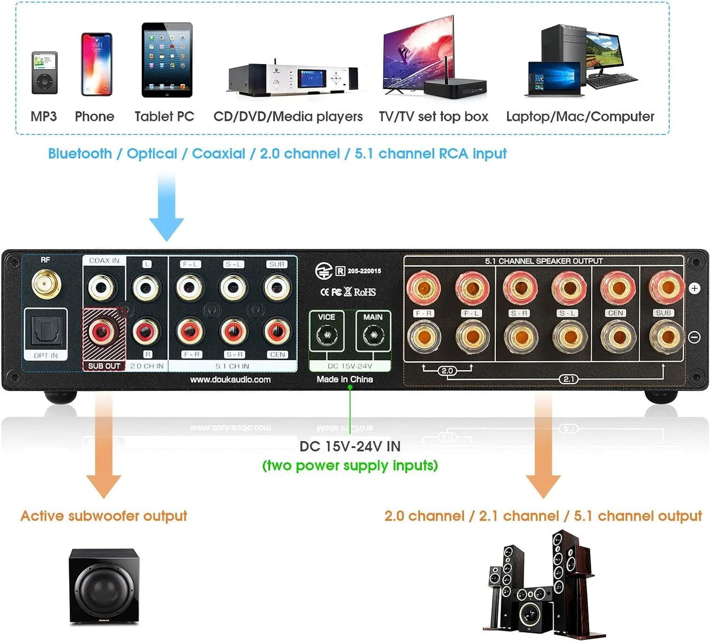Nobsound Hifi 5.1 Kanal Bluetooth Verstärker Stereo Heimkino Power Amp Subwoofer Verstärker Audio Amplifier