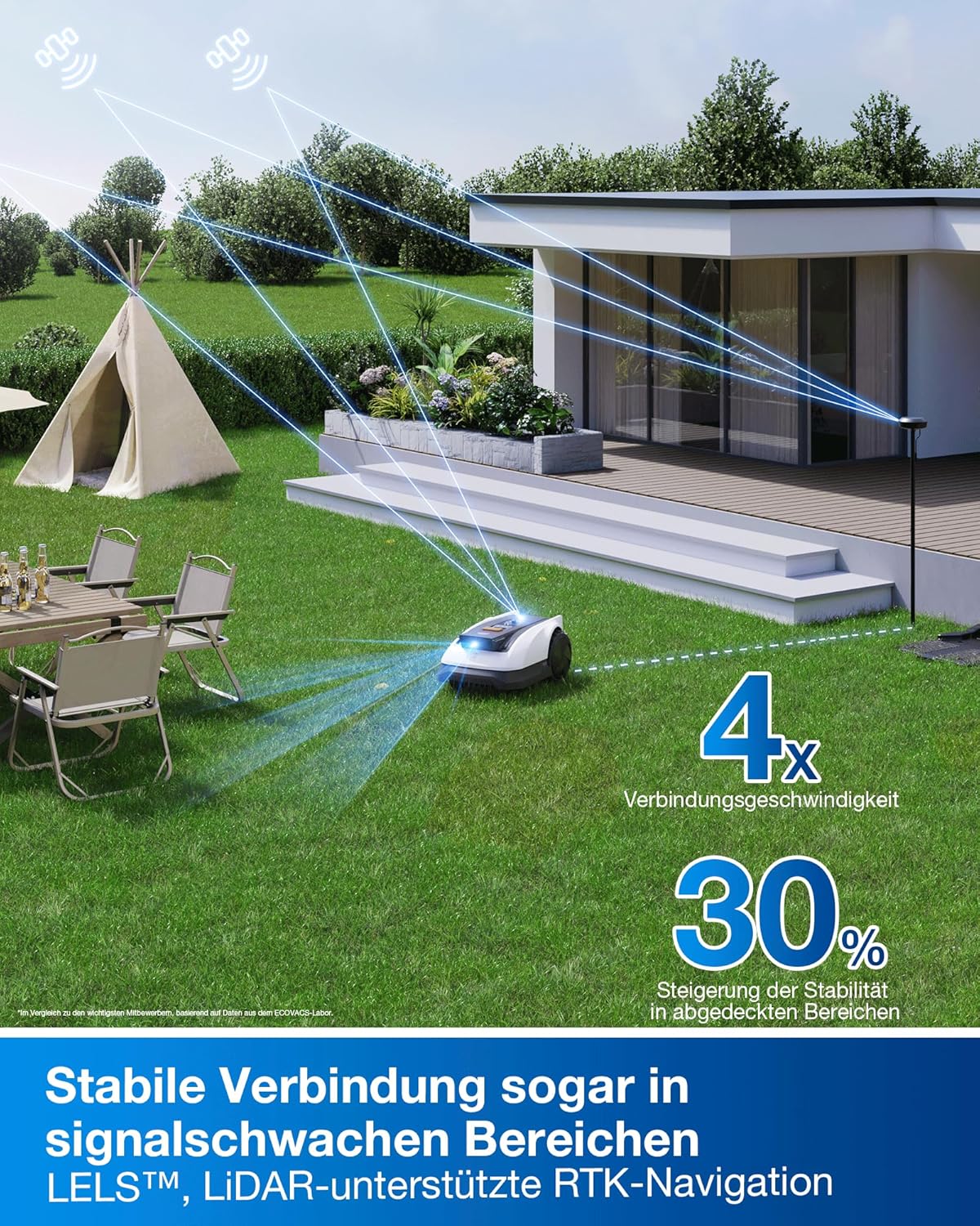 ECOVACS Goat O800 RTK Mähroboter Ohne Begrenzungskabel, 800M², Lidar-Gestützte Rtk+Vision Navigation, Rasenmäher Roboter, Auto-Kartierung, Passiert 0,7M Engstellen, Präzises Kantenmähen