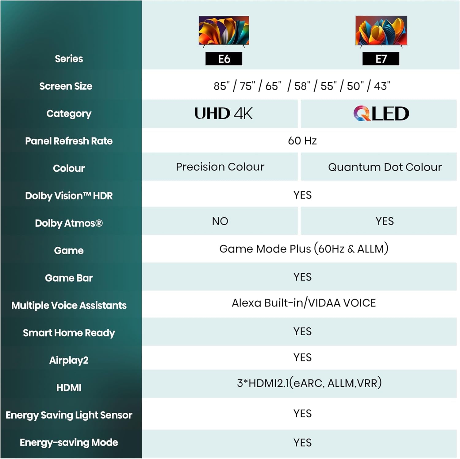 Hisense 43E6NT 108Cm (43 Zoll) Fernseher, 4K UHD Smart TV, Precision Colour, HDR, Dolby Vision, 60Hz, Triple Tuner DVB-C/S/S2/T/T2, Wifi, HDMI 2.1, Bluetooth, Alexa Built-In, Schwarz, [2024]