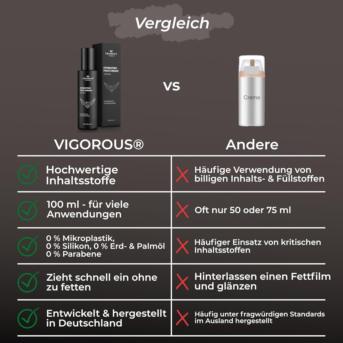 VIGOROUS® Gesichtscreme Männer -100 Ml Feuchtigkeitscreme Gesicht Als Tages- Und Nachtcreme - anti Aging Gesichtspflege Männer Mit Hanföl + Hyaluron - Moisturizer Face - Skin Care for Men