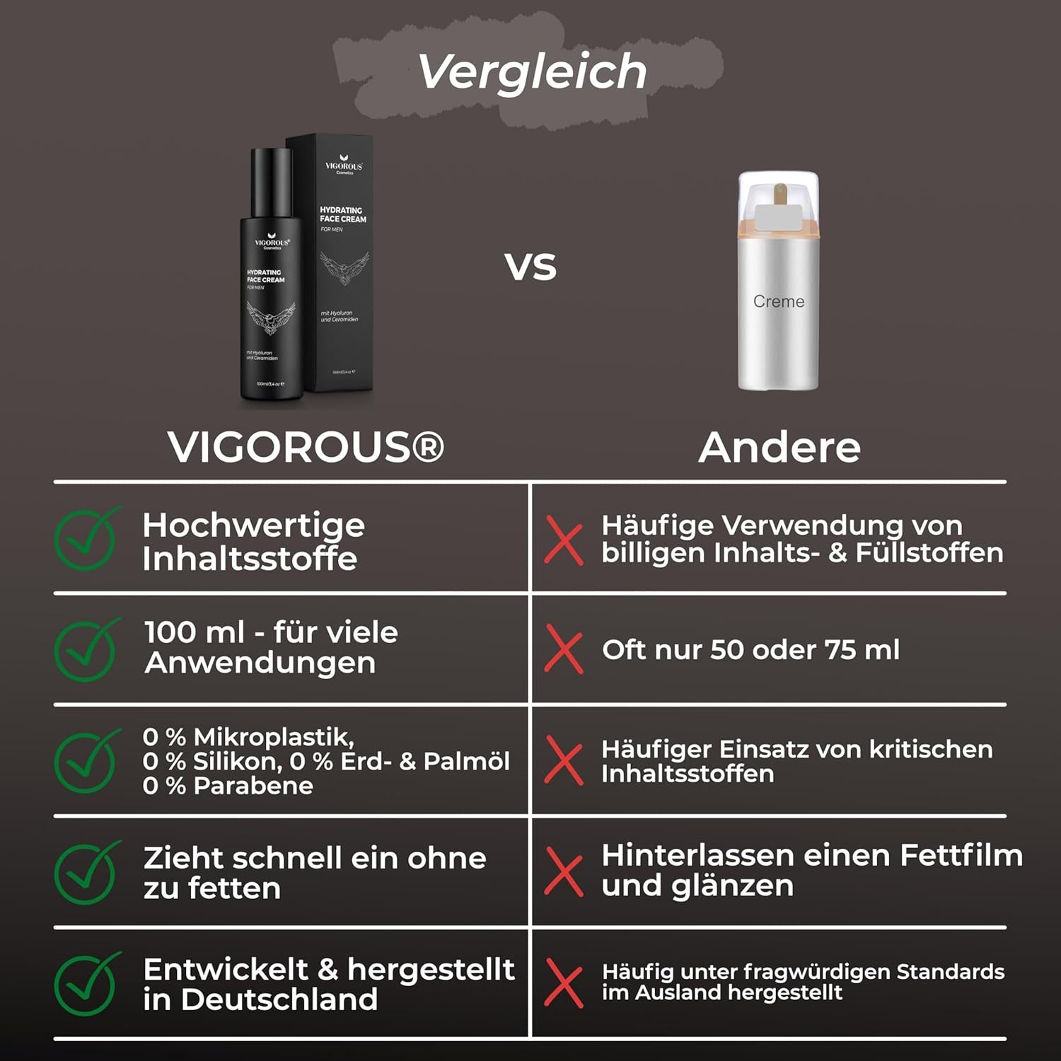 VIGOROUS® Gesichtscreme Männer -100 Ml Feuchtigkeitscreme Gesicht Als Tages- Und Nachtcreme - anti Aging Gesichtspflege Männer Mit Hanföl + Hyaluron - Moisturizer Face - Skin Care for Men