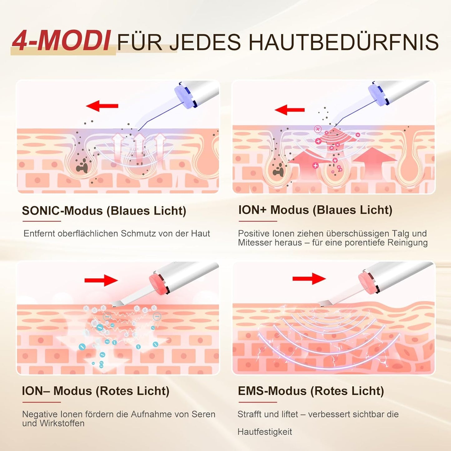 Ultraschallpeelinggerät Für Gesicht, ANLAN IPX7 Wasserdicht Ultraschall Skin Scrubber 6 in 1 Gesichtsreinigungsgerät Blau Rotlichtlampe Gesicht Porenreiniger Mit Type-C Ladebasis