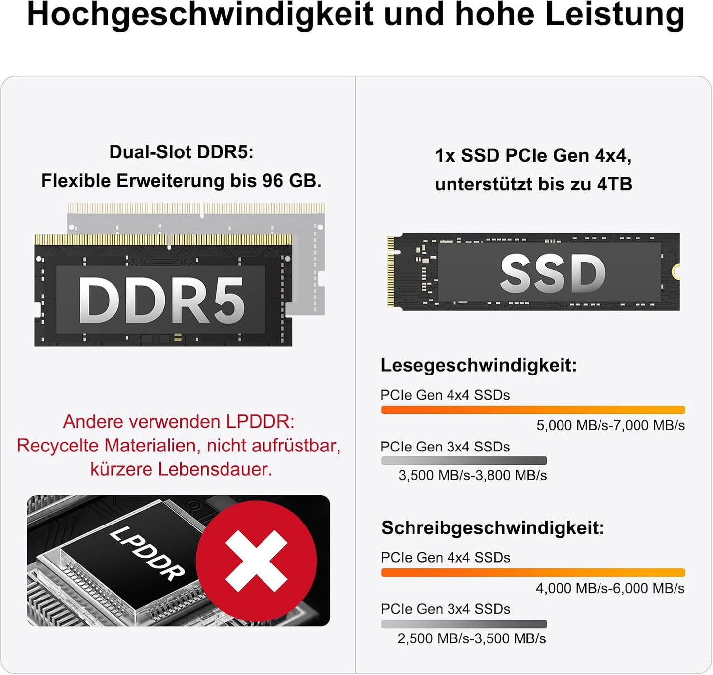 GEEKOM A6 Mini PC Mit AMD Ryzen 7 6800H, 3-Jahre-Garantie, Originales Win-11 Pro, 16GB Ddr5(Besser Als LPDDR) Erweitbar Dual-Slot RAM 1TB M.2 SSD, Mini Computer Für Spiele/Büro, USB 4, Quad Display