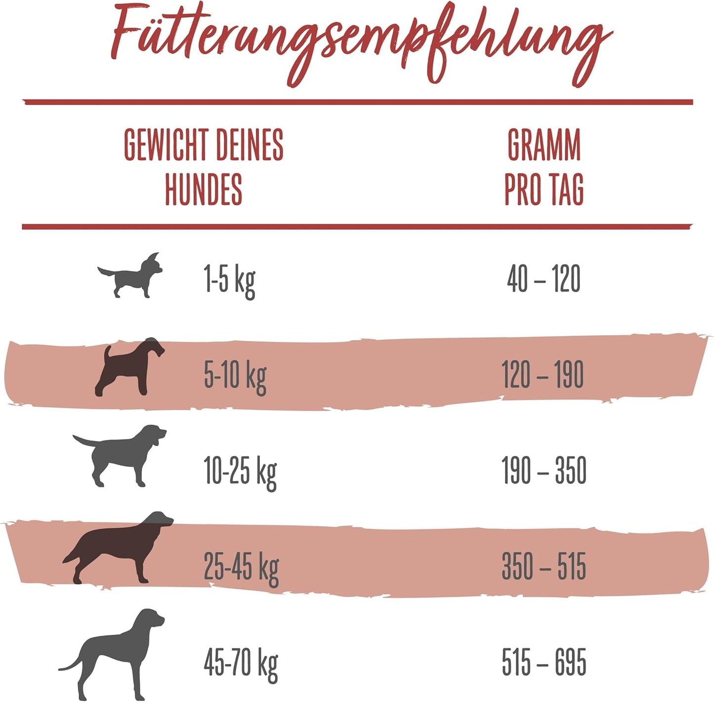 Beneful Original Hundefutter Trocken, Mit Rind Und Gartengemüse, 4Er Pack (4 X 2,8Kg)